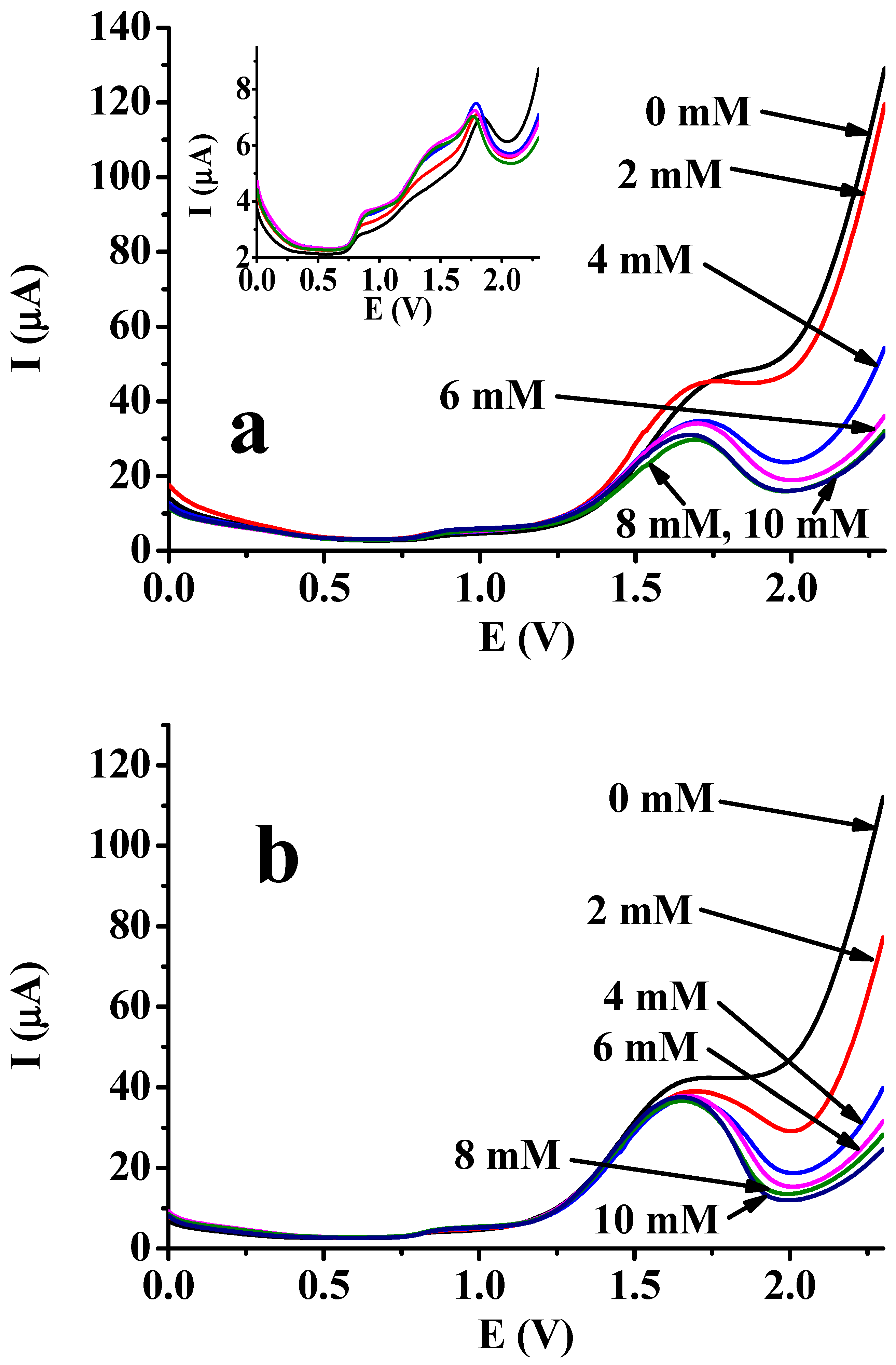 Chemistry 07 00069 g005