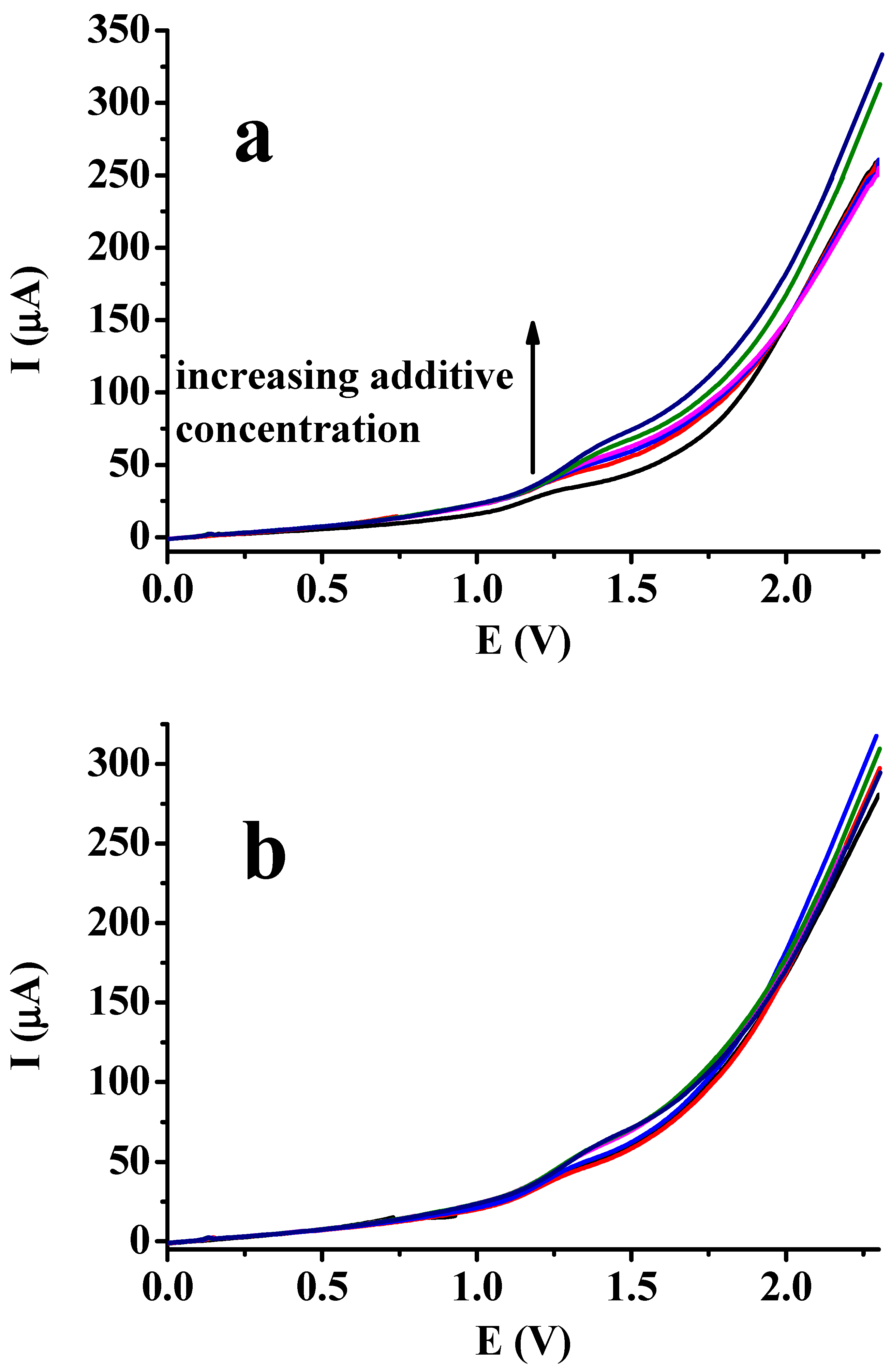 Chemistry 07 00069 g006
