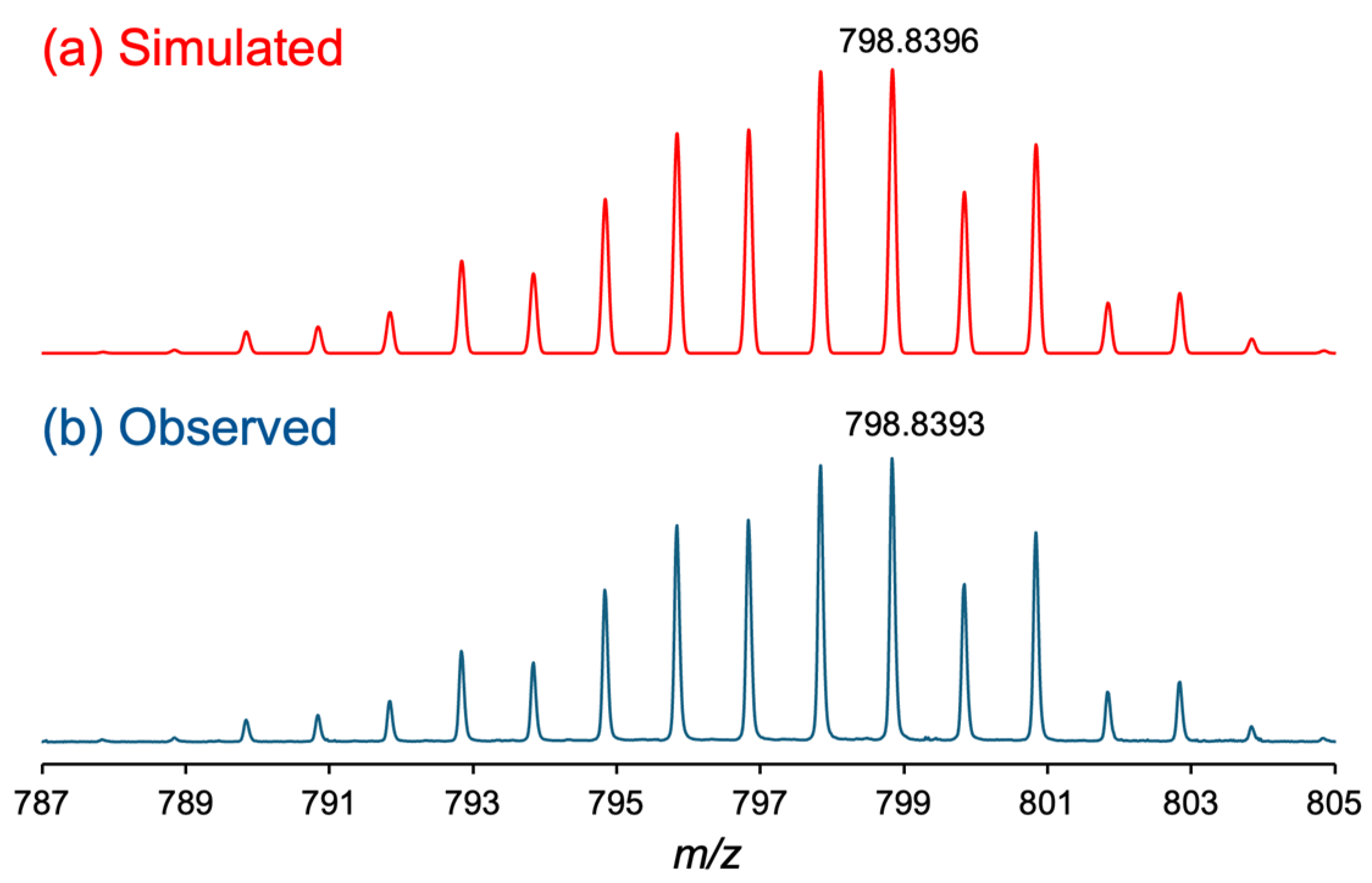 Chemistry 07 00072 g001