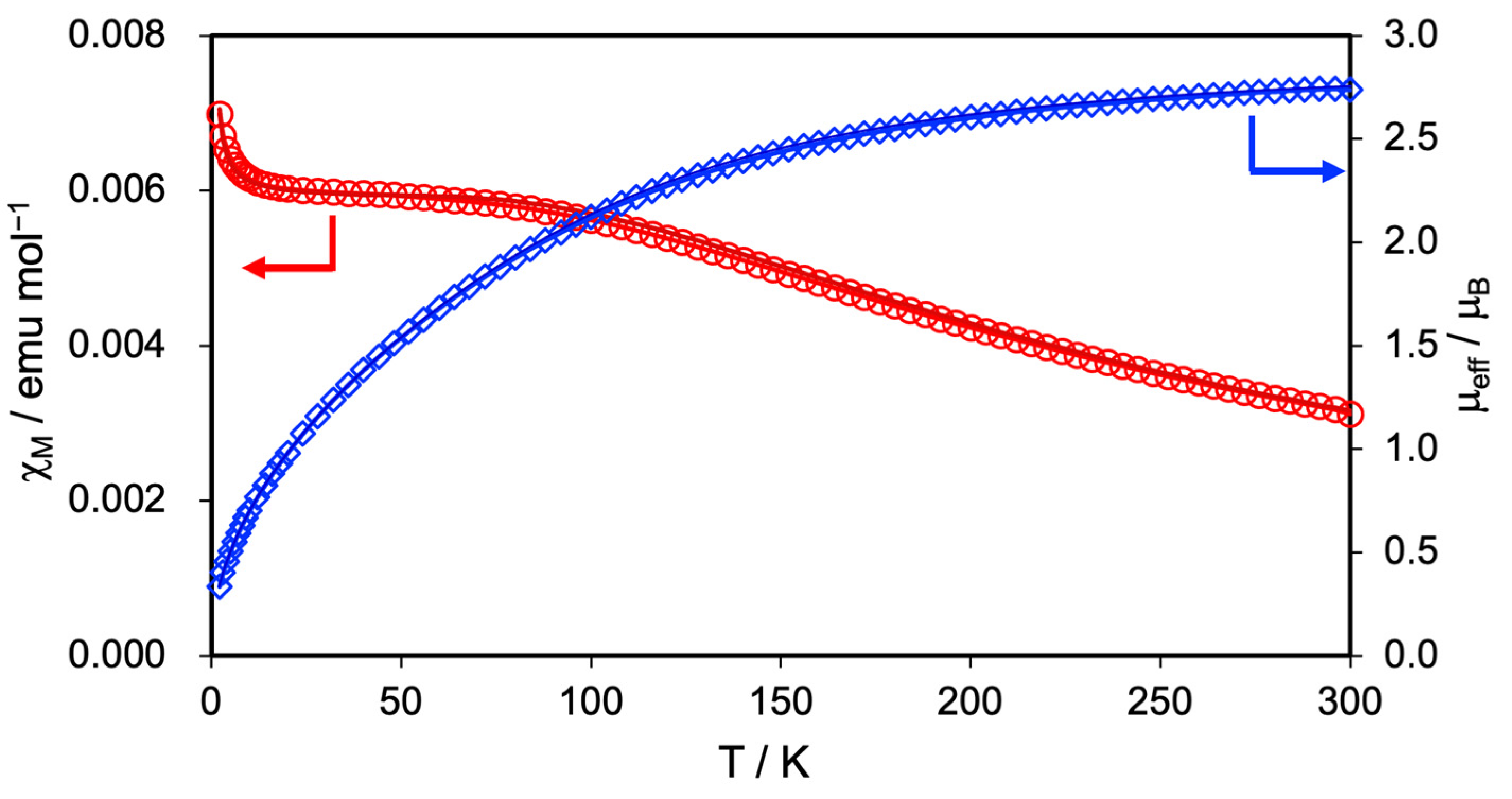 Chemistry 07 00072 g003