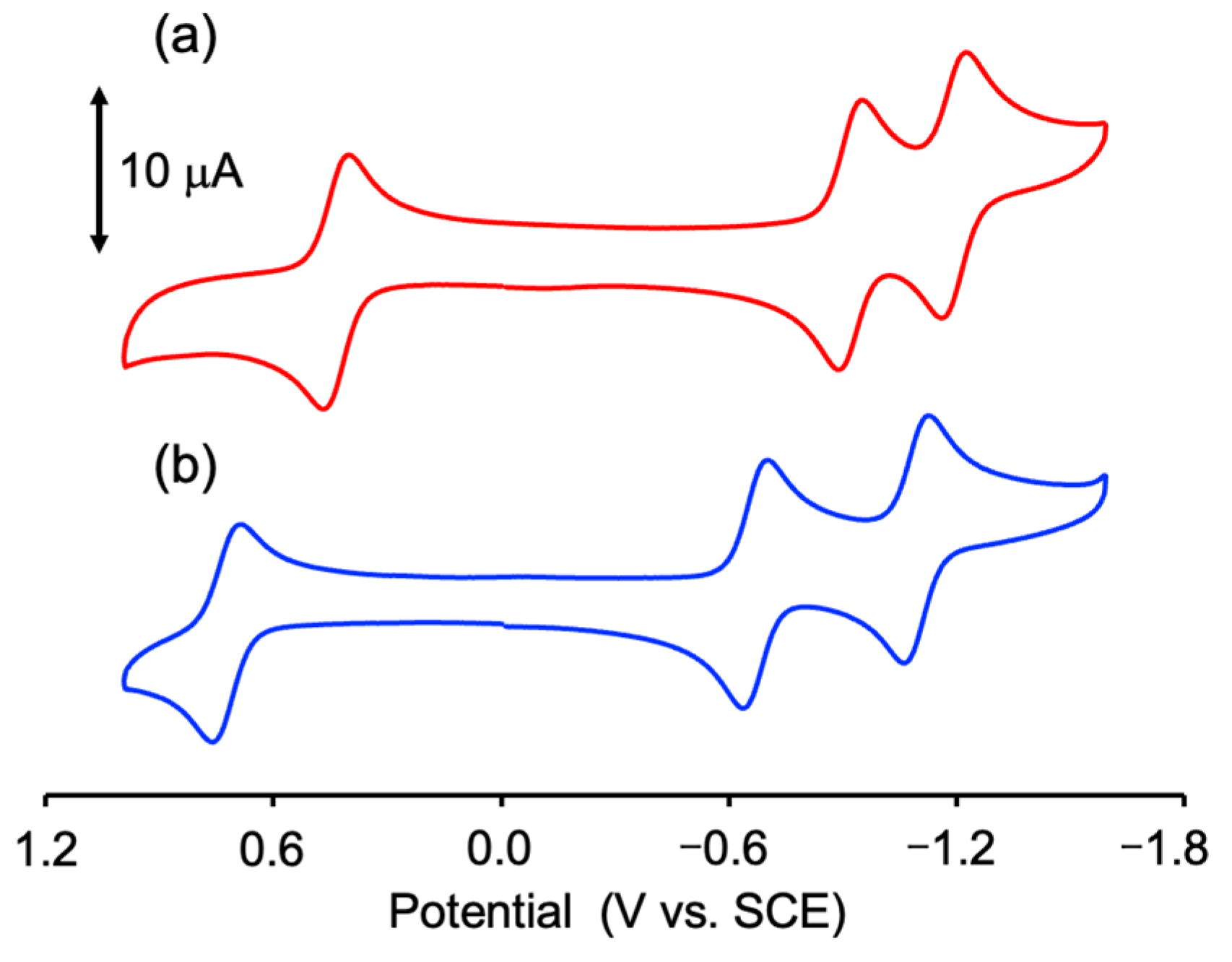 Chemistry 07 00072 g005