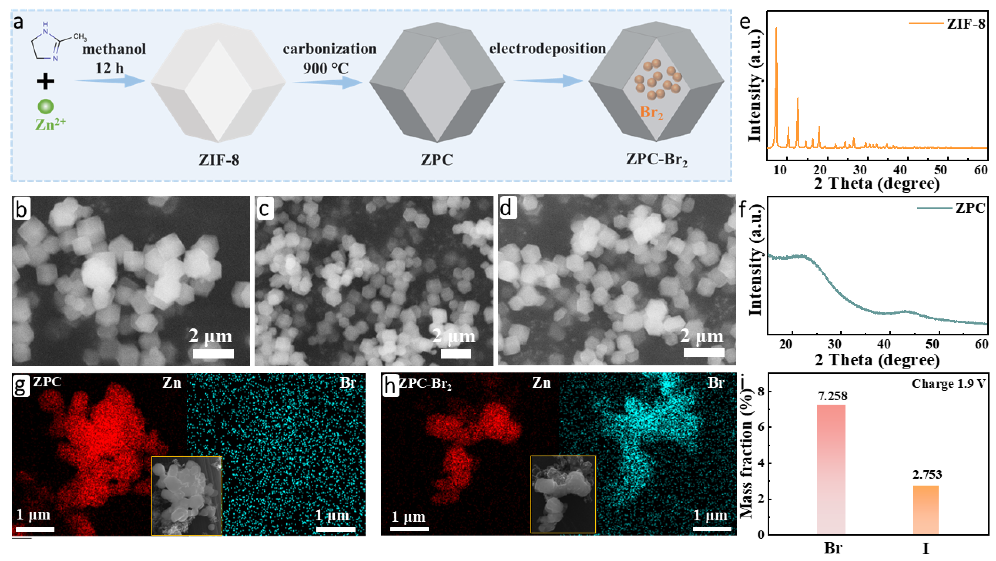 Chemistry 07 00075 g001