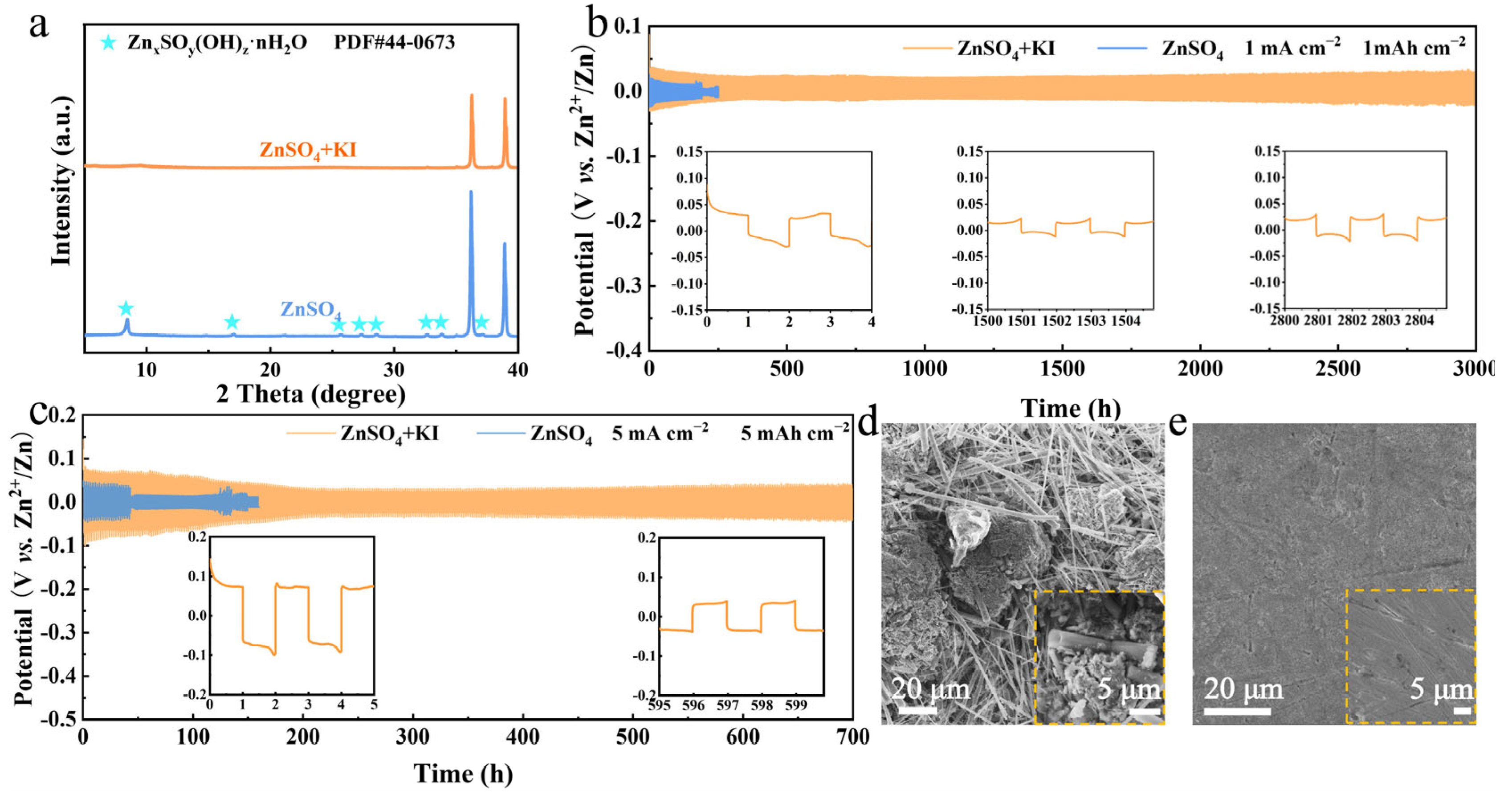 Chemistry 07 00075 g003