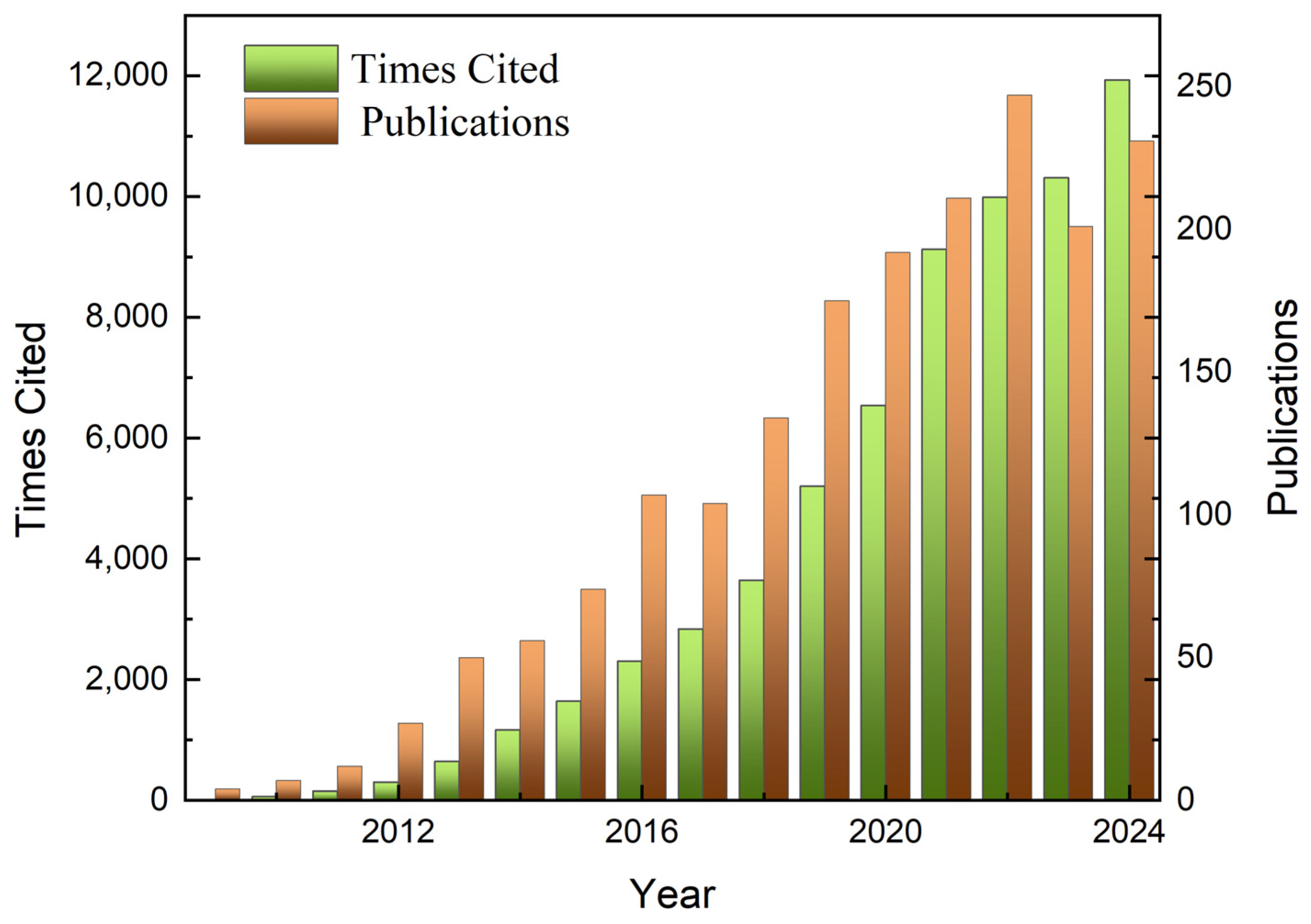 Chemistry 07 00078 g001