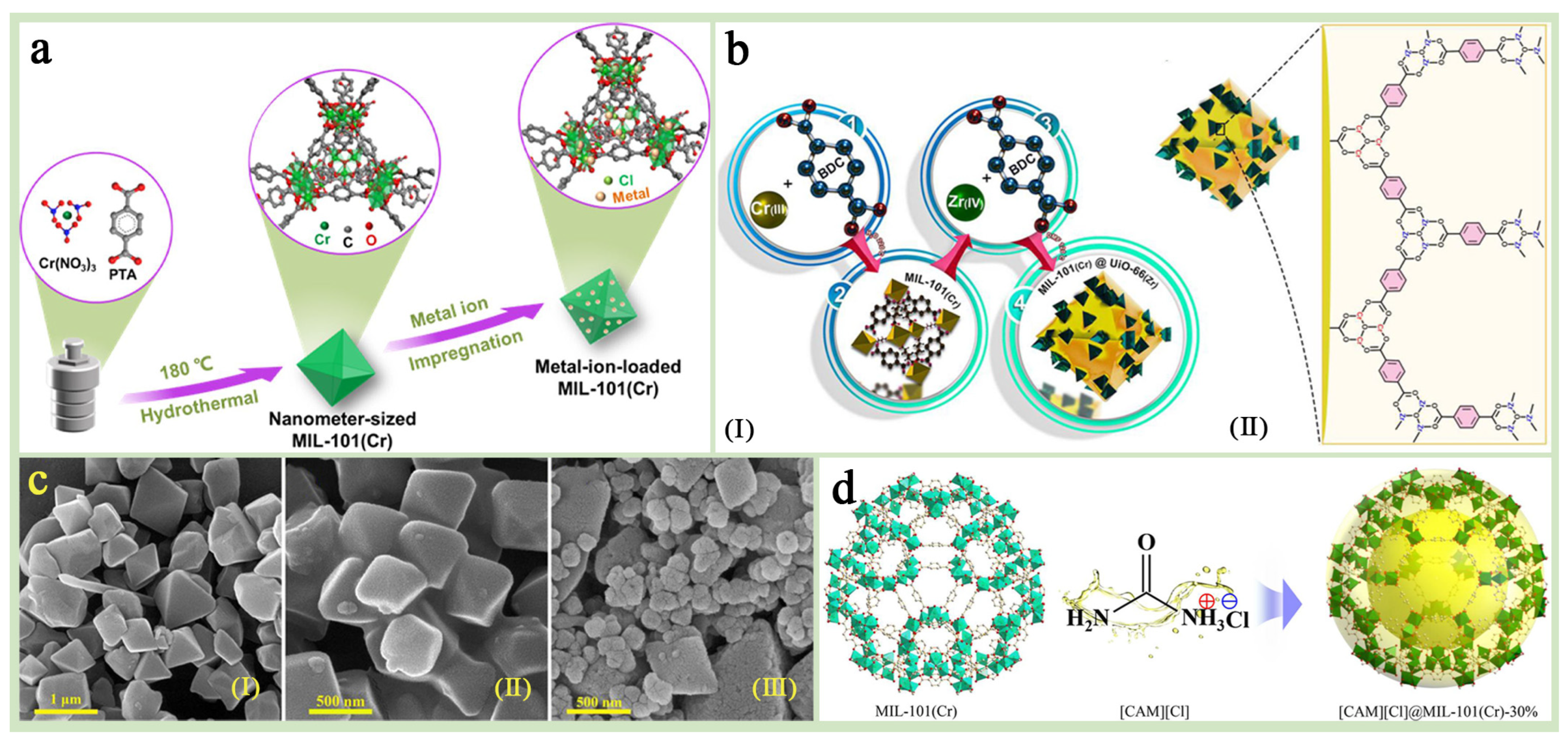 Chemistry 07 00078 g007