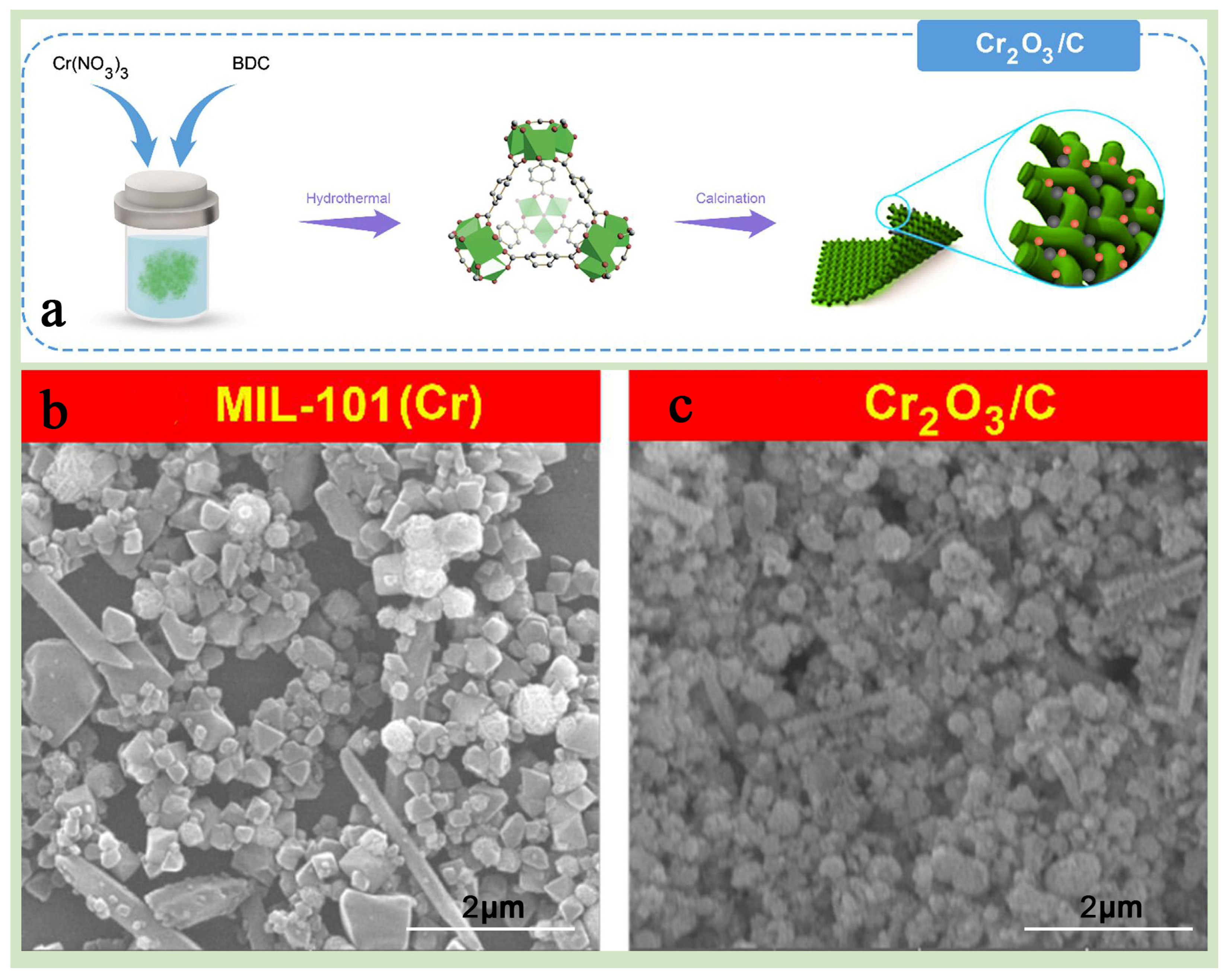 Chemistry 07 00078 g009