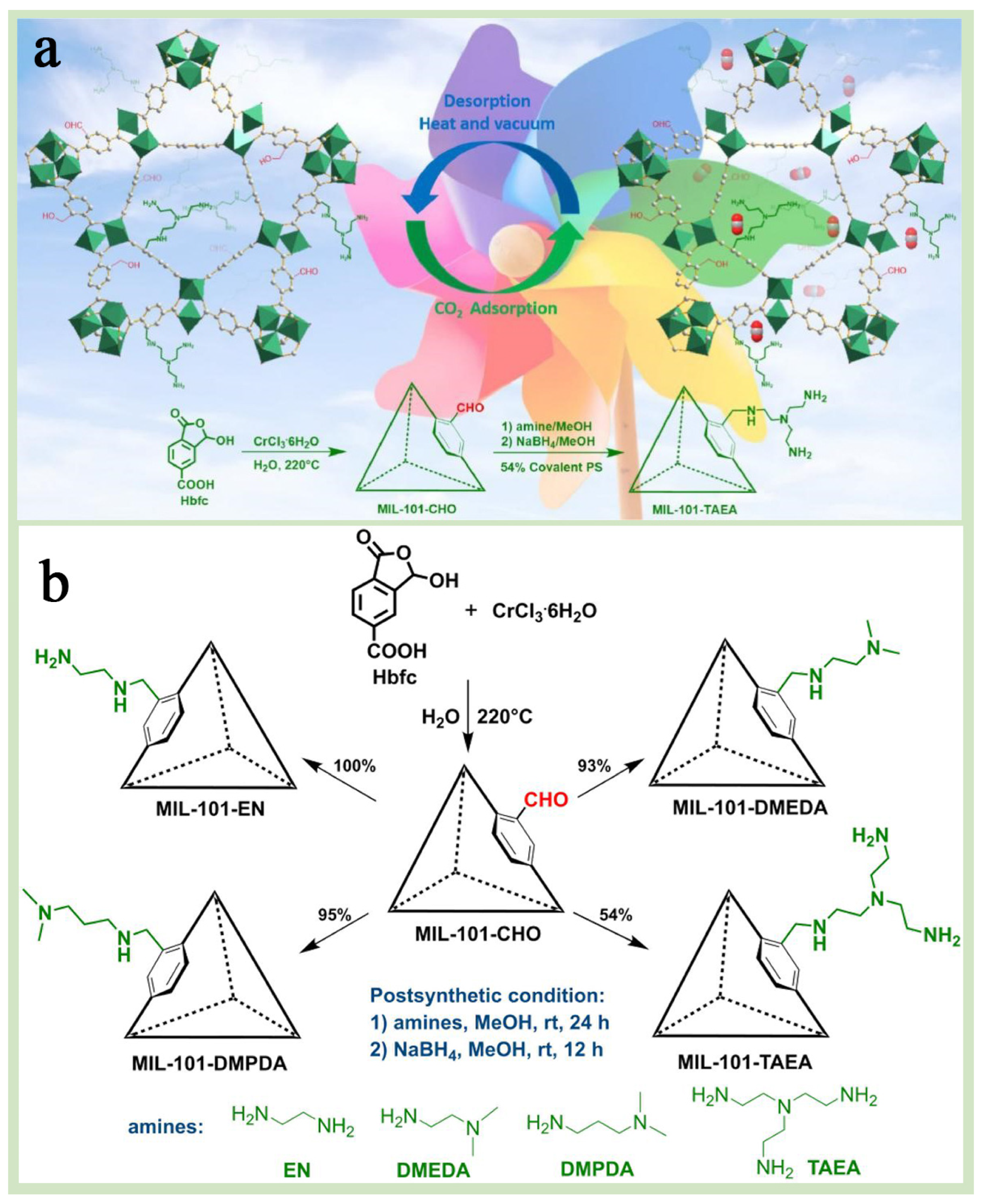 Chemistry 07 00078 g010