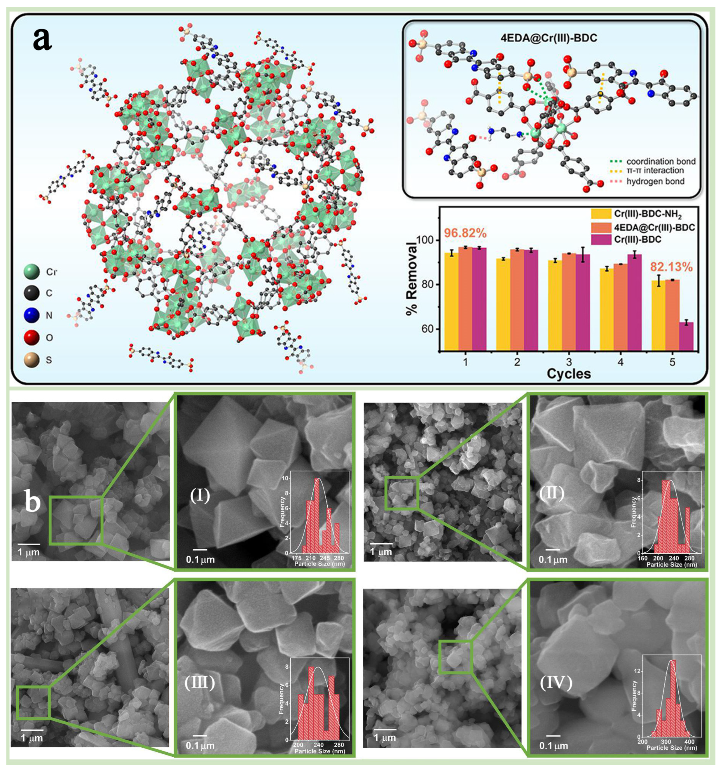 Chemistry 07 00078 g011