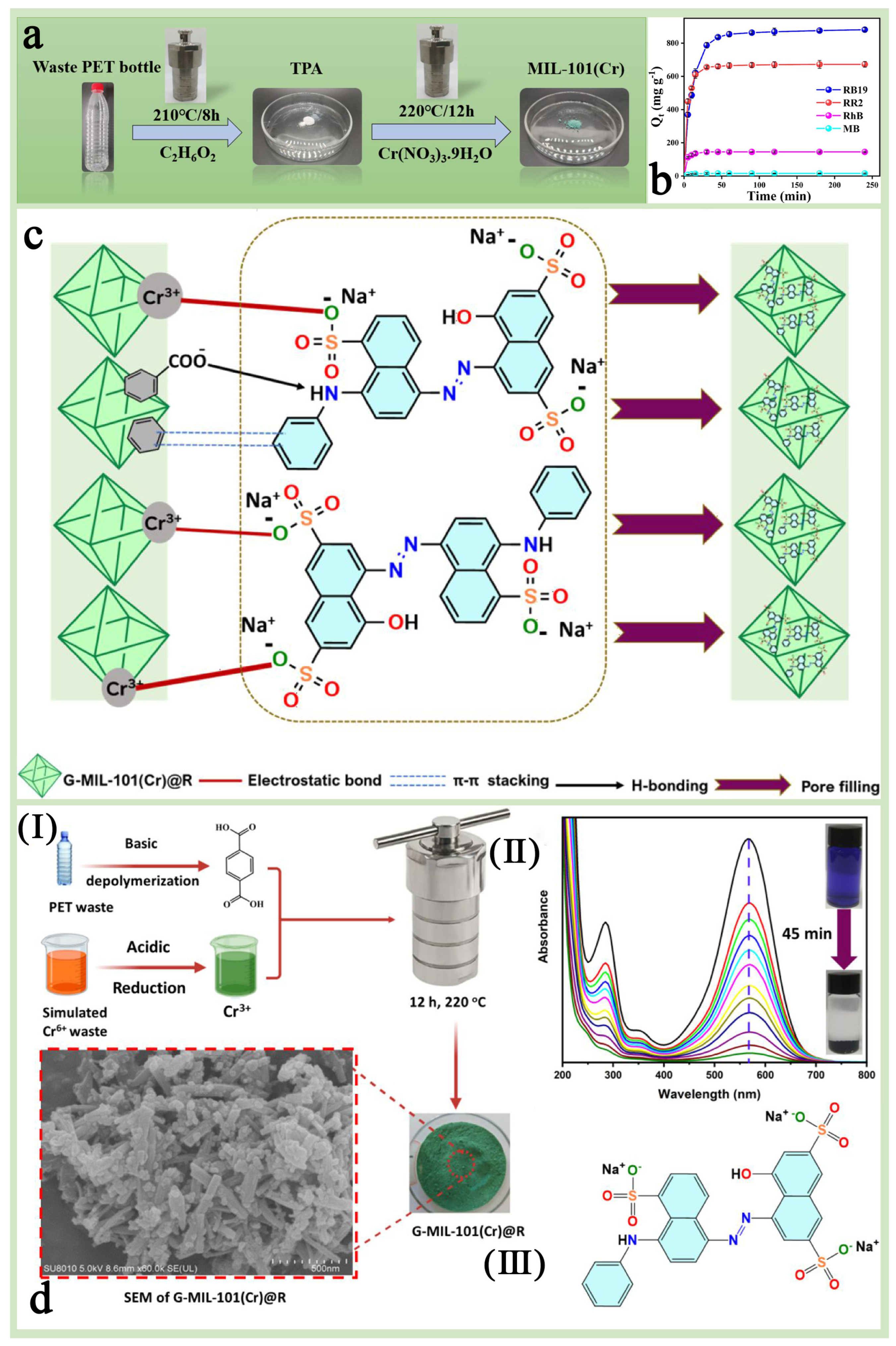 Chemistry 07 00078 g012