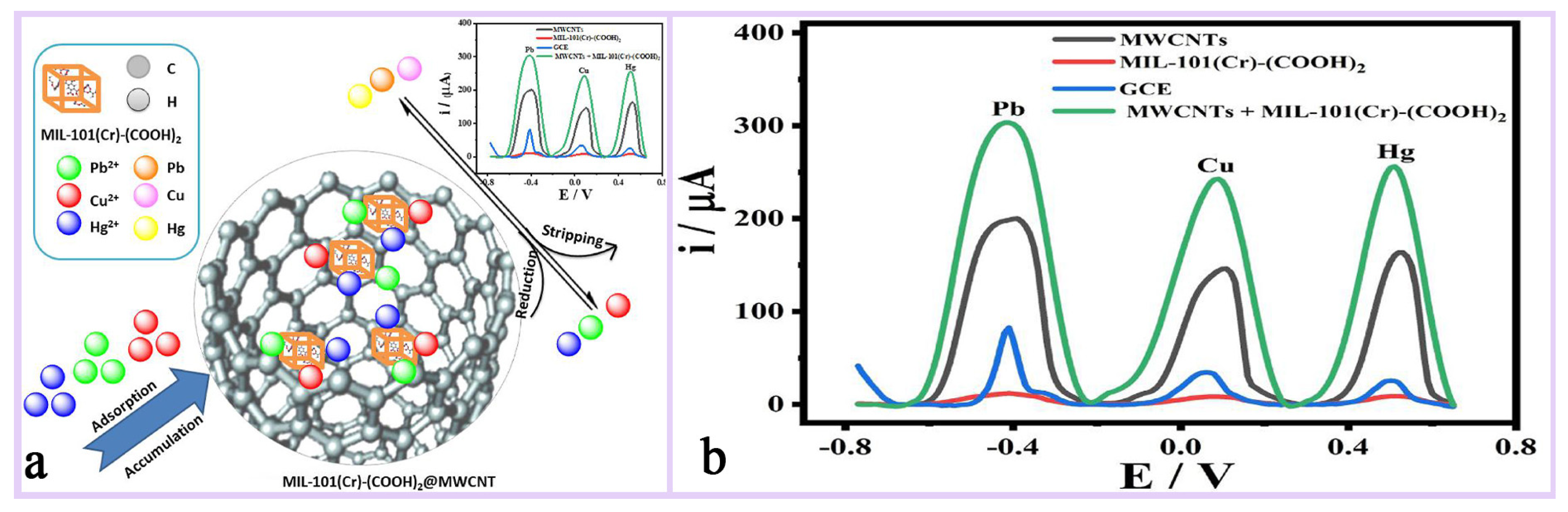 Chemistry 07 00078 g014