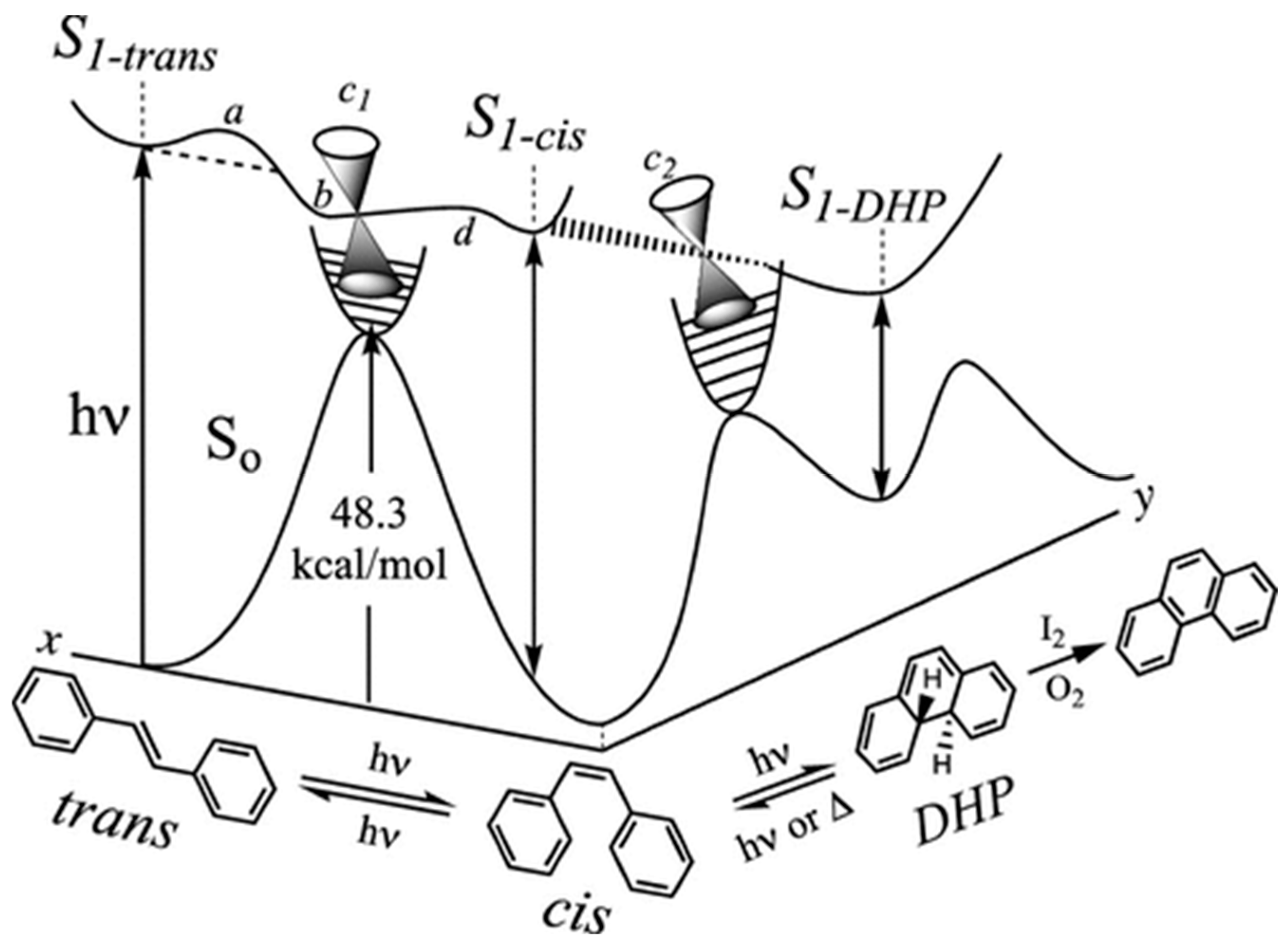 Chemistry 07 00079 sch004