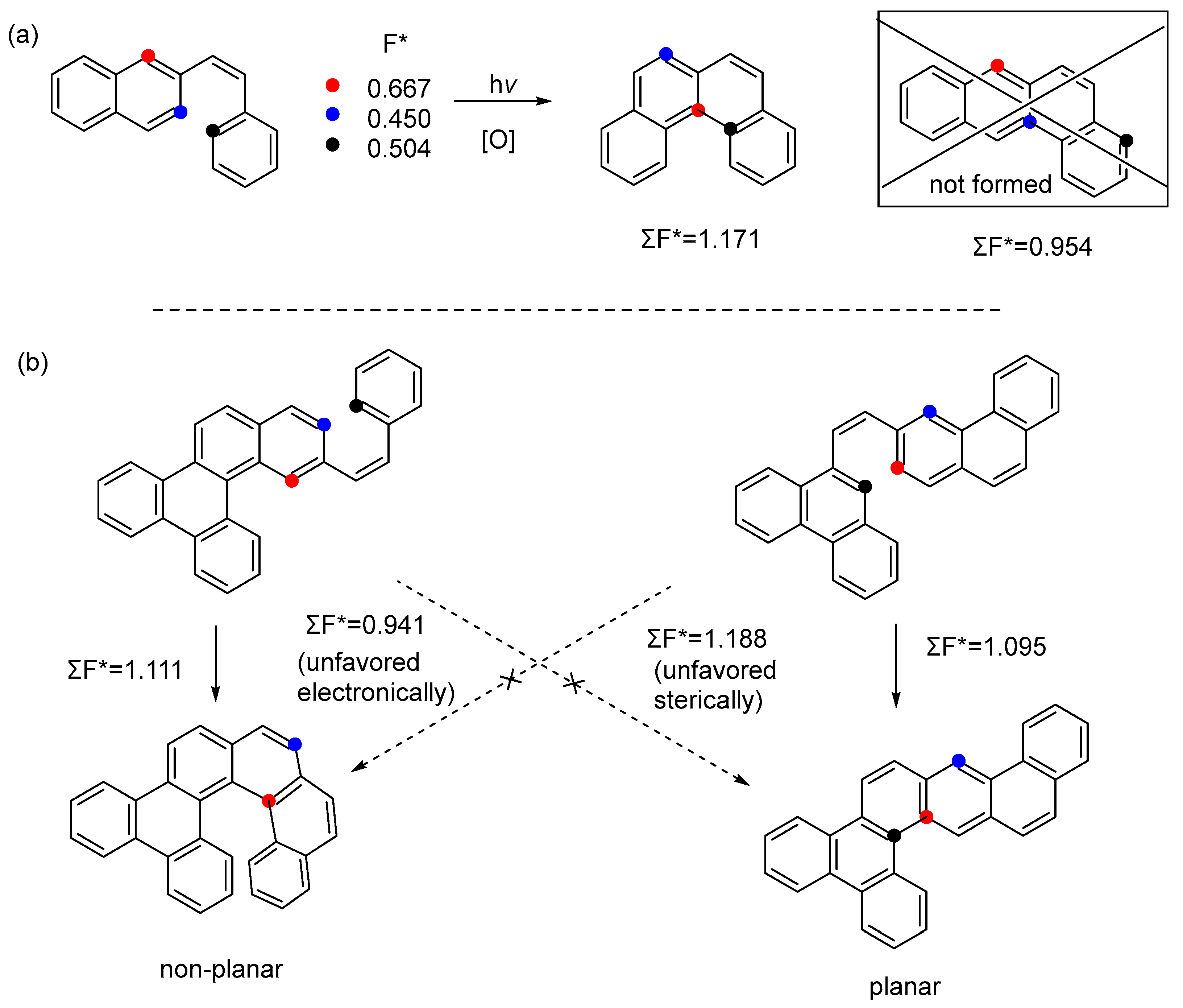 Chemistry 07 00079 sch005