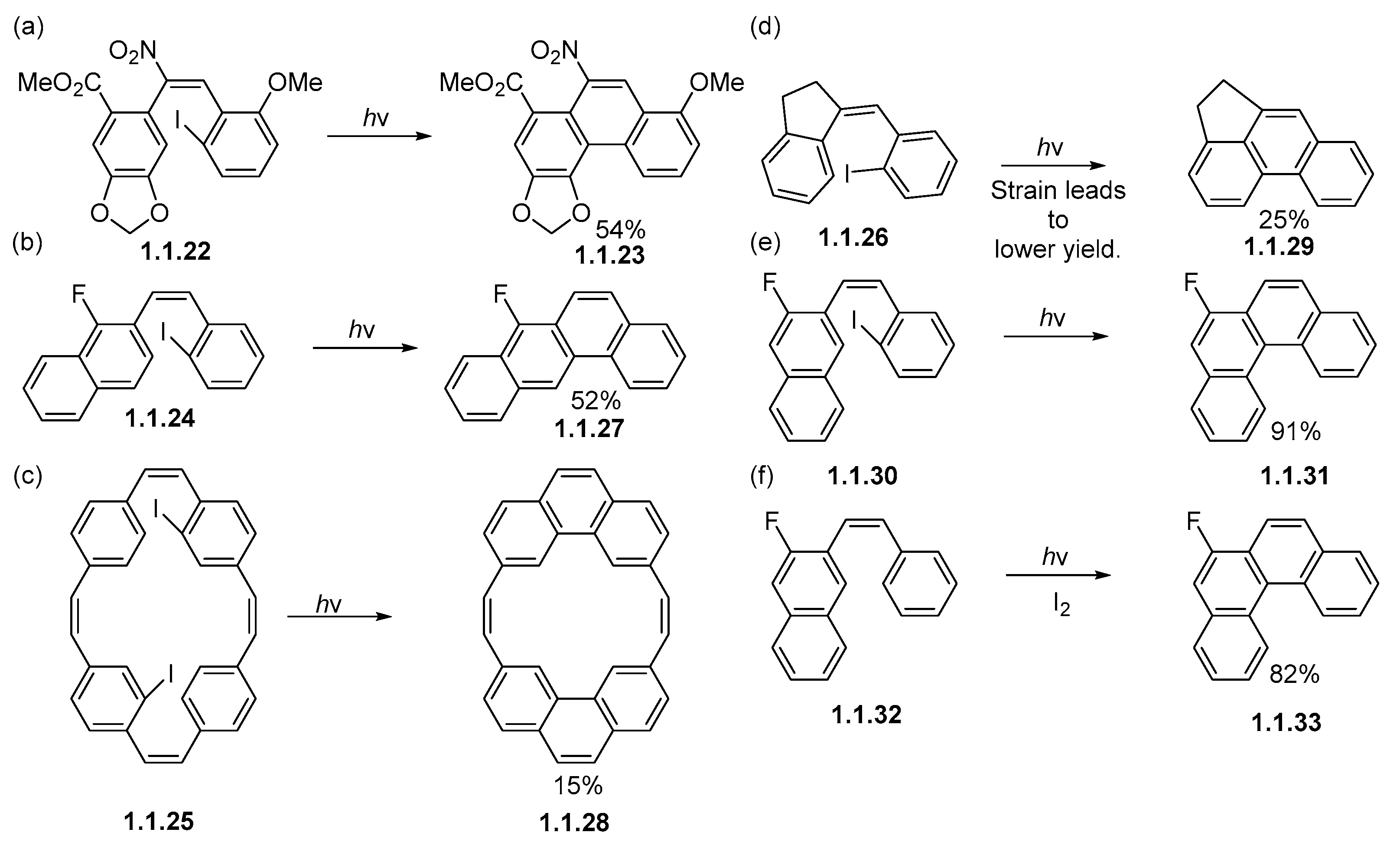 Chemistry 07 00079 sch011