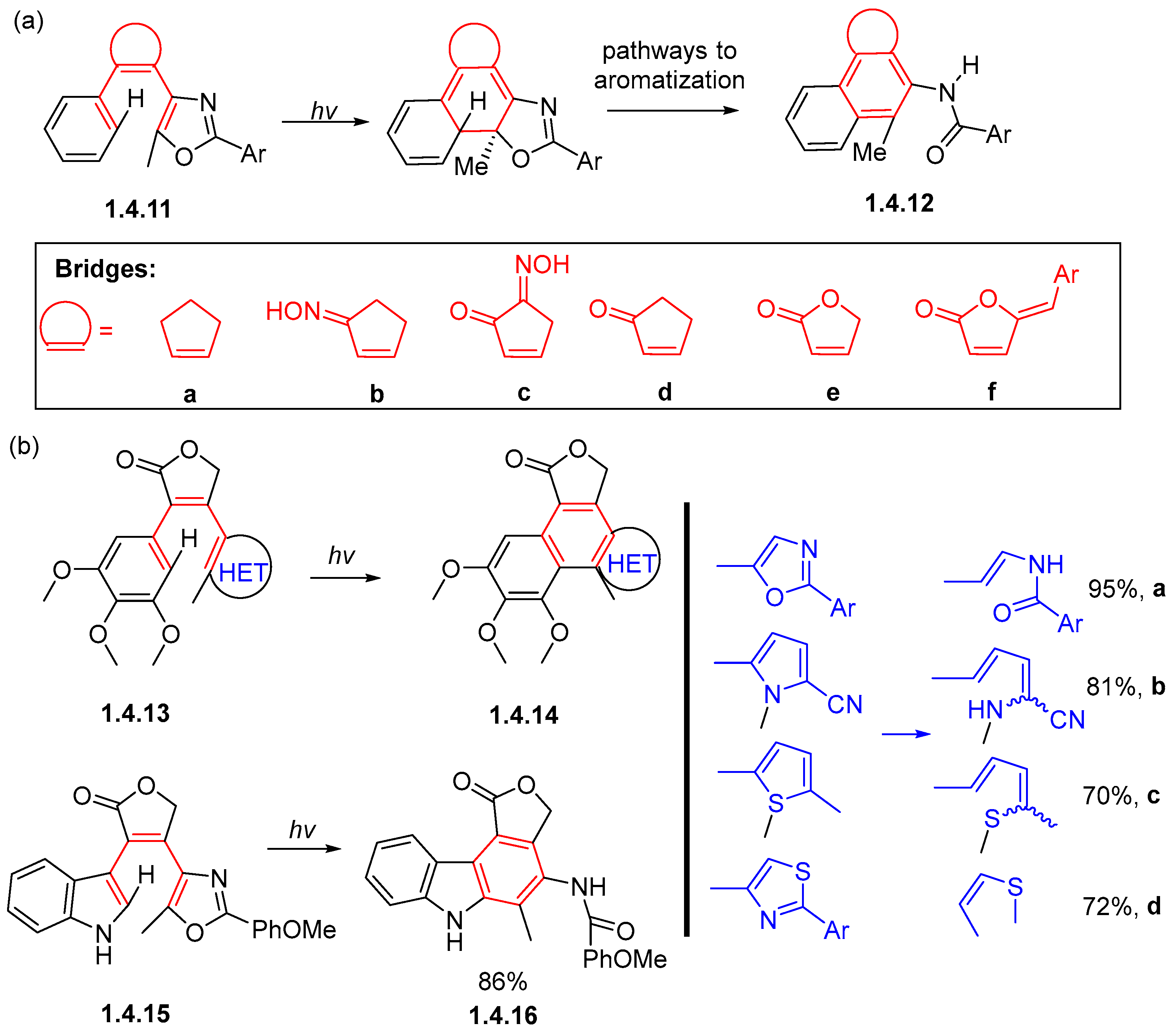 Chemistry 07 00079 sch026