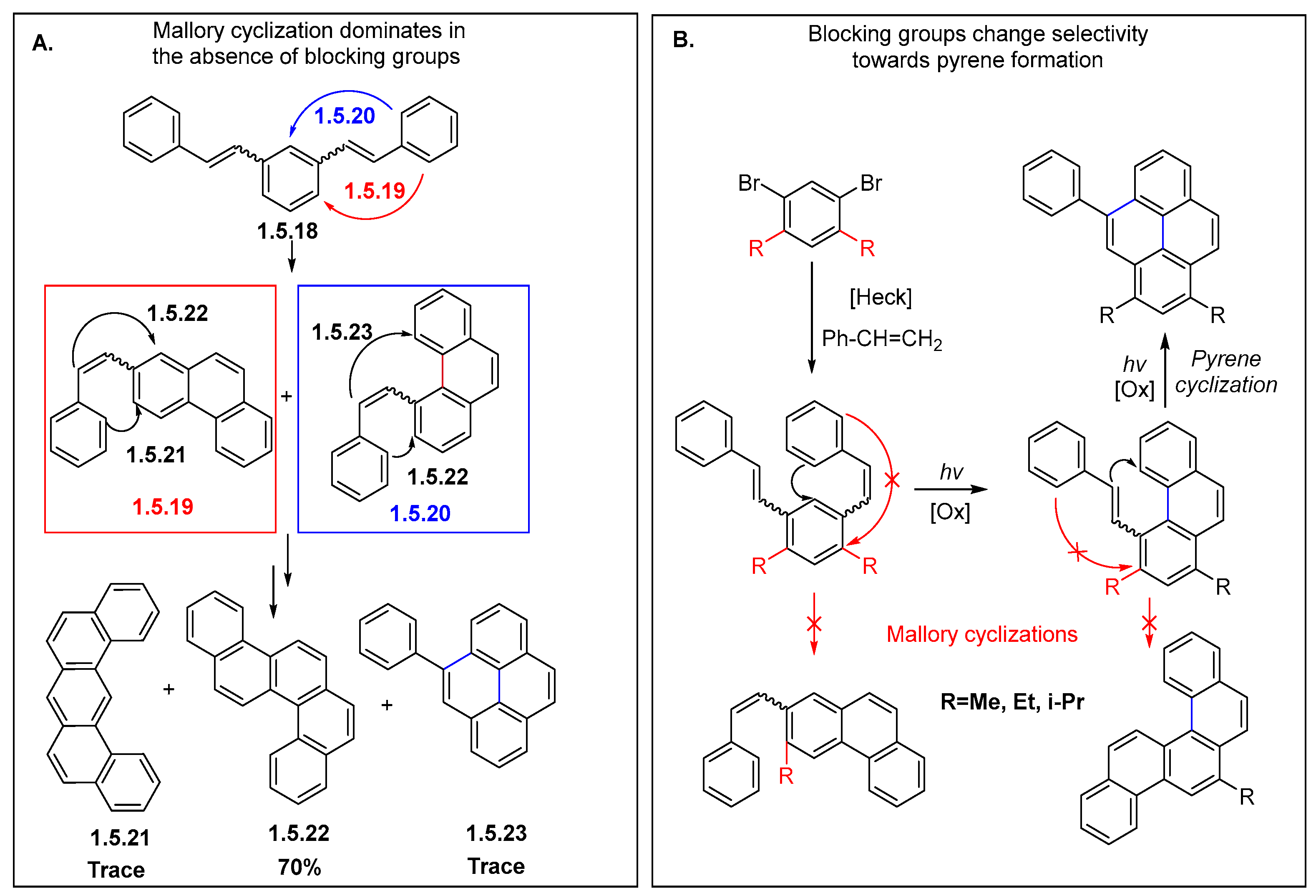 Chemistry 07 00079 sch035