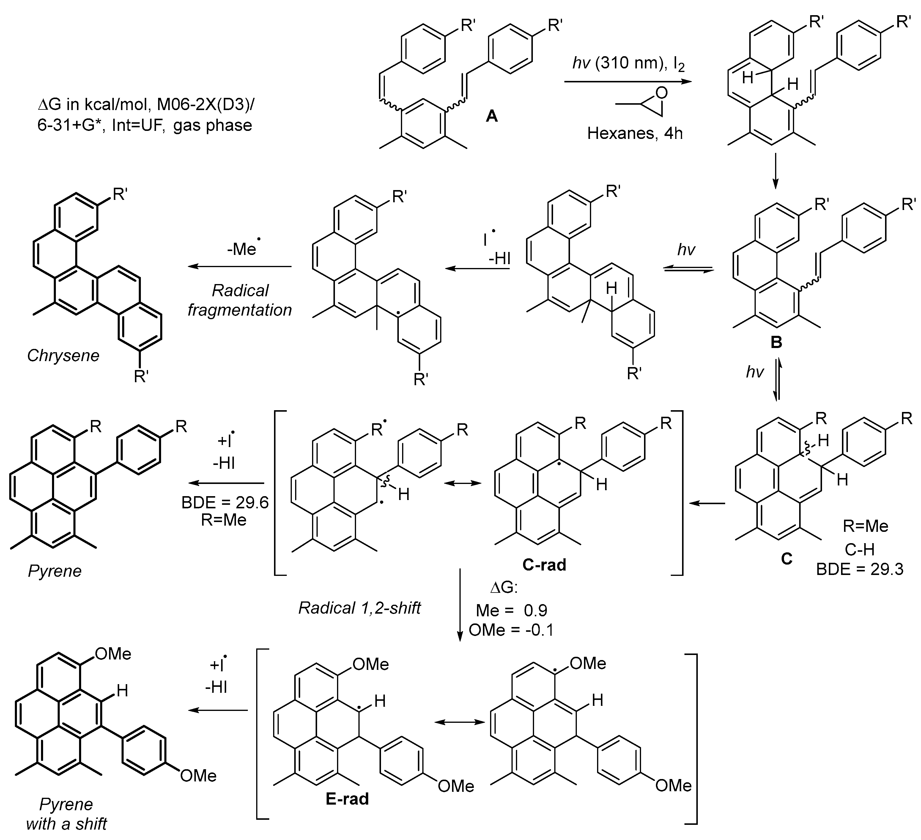 Chemistry 07 00079 sch037