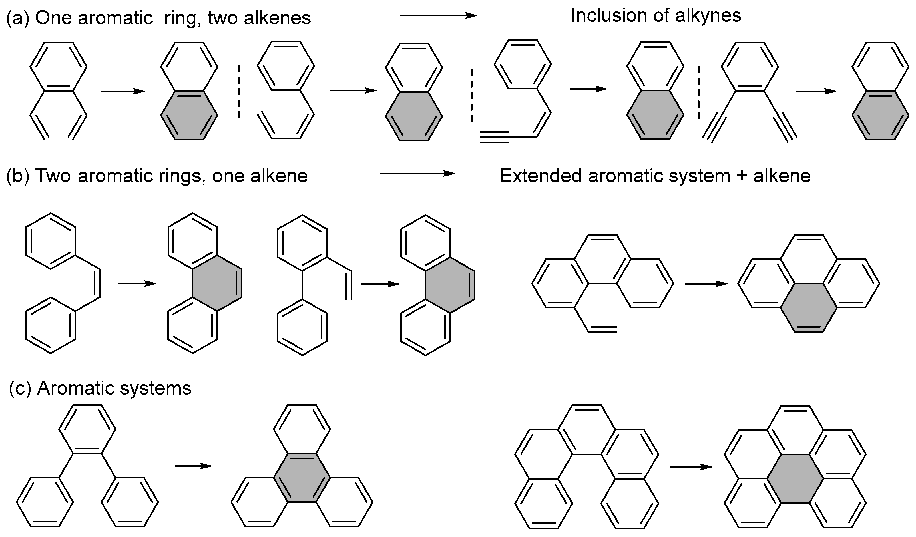Chemistry 07 00079 sch064