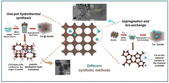 Chemistry 07 00081 g002