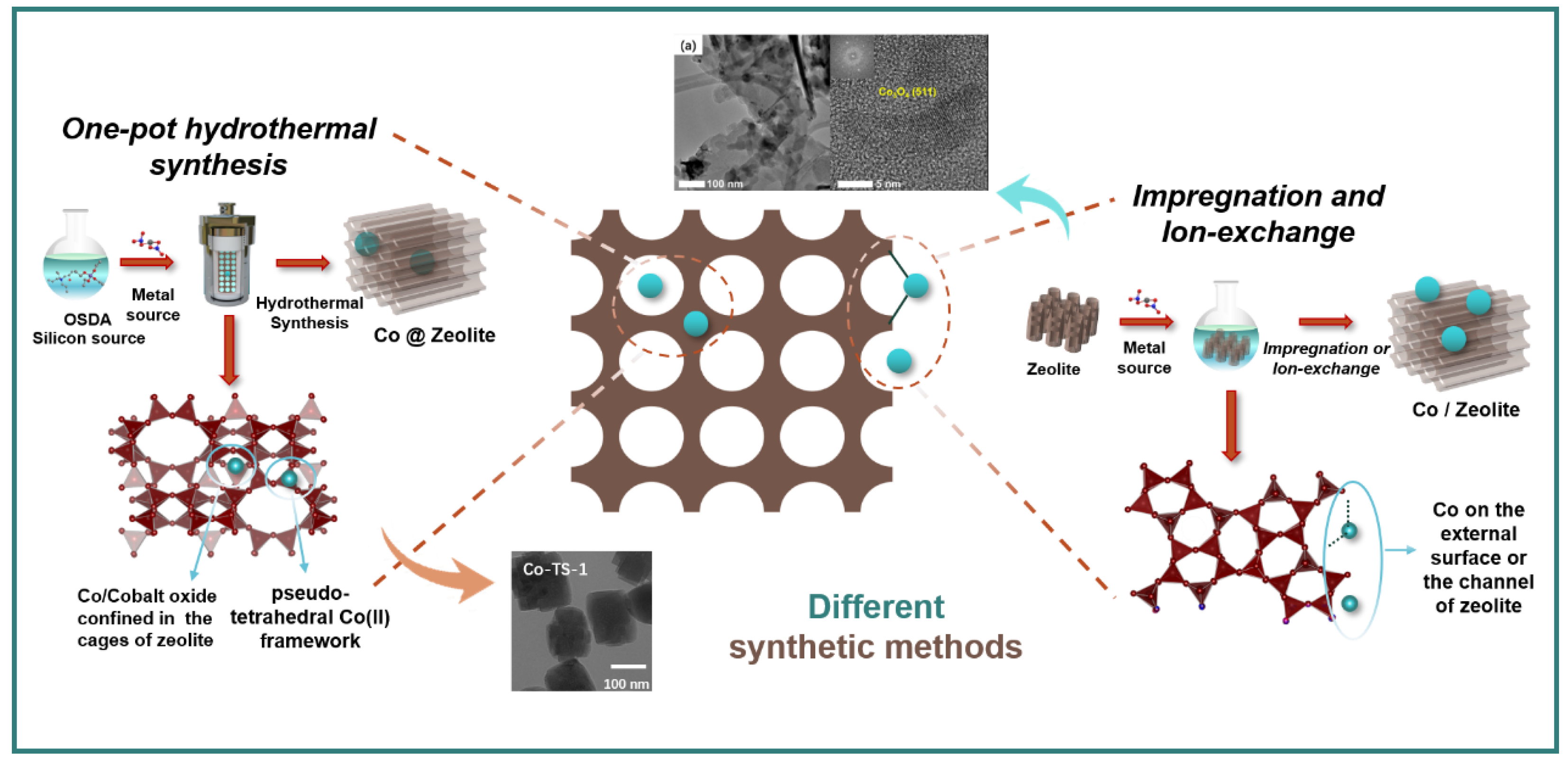 Chemistry 07 00081 g002