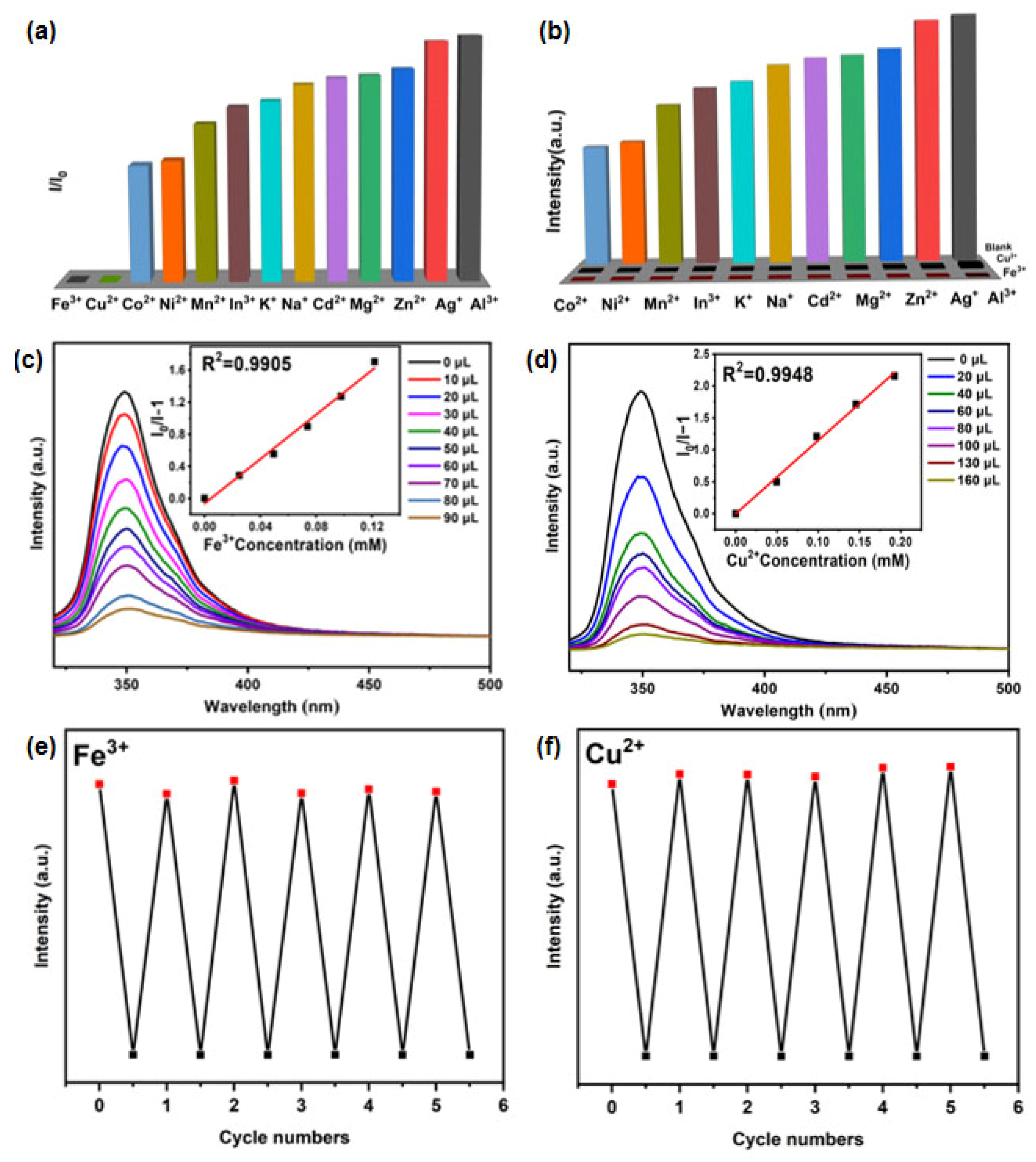 Chemistry 07 00083 g003