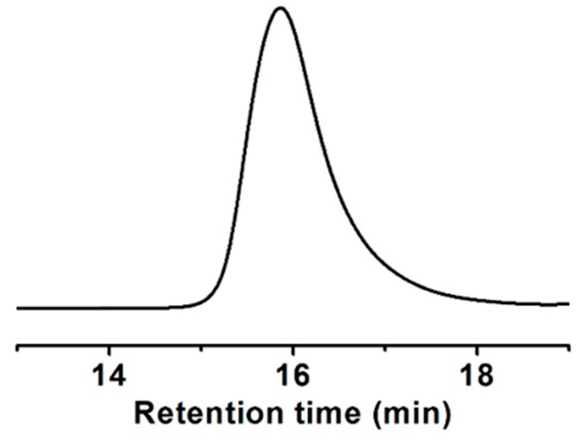 Chemistry 07 00084 g002