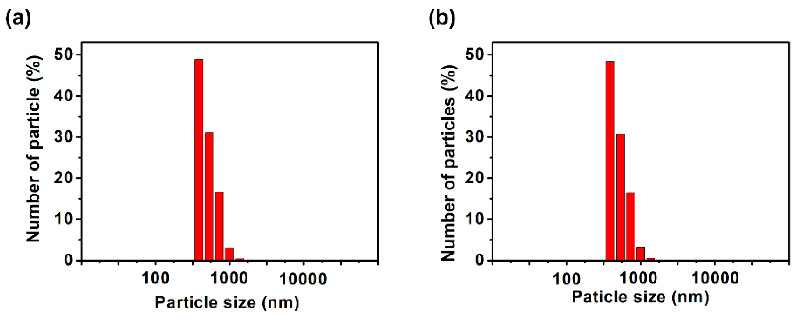 Chemistry 07 00084 g005