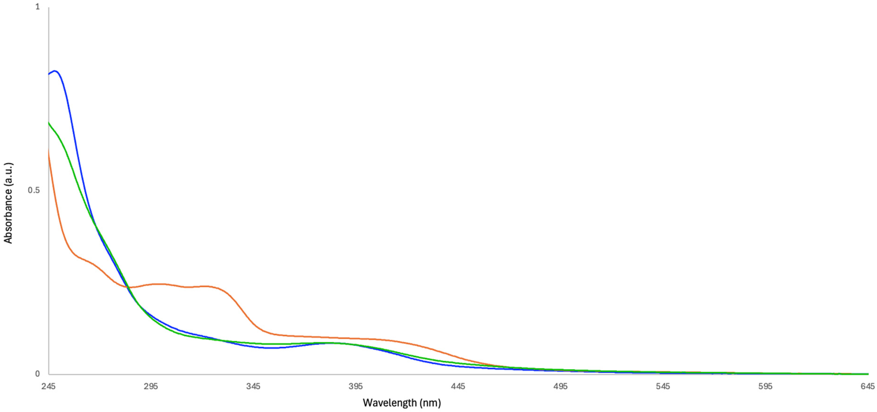 Chemistry 07 00085 g005
