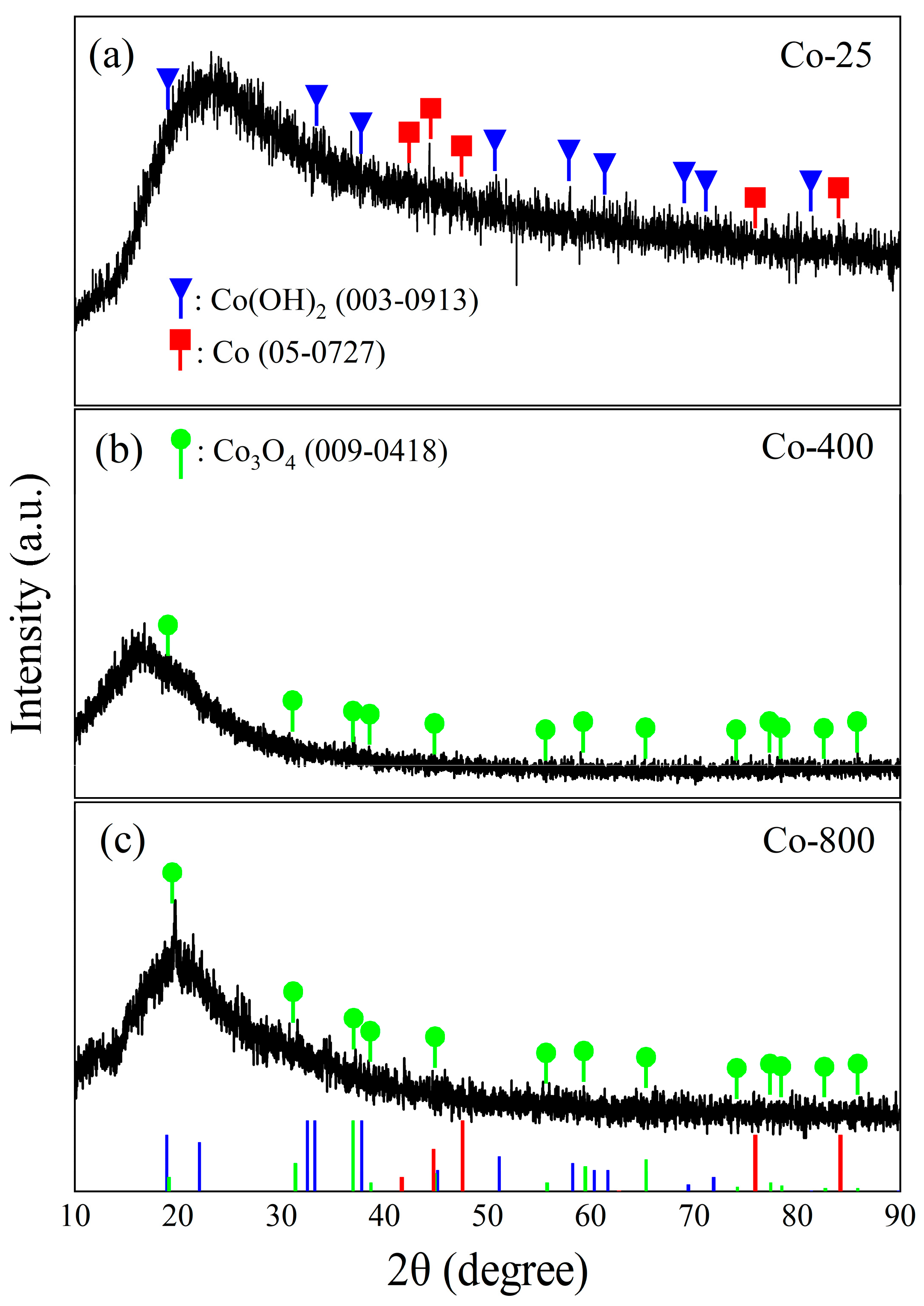 Chemistry 07 00087 g002