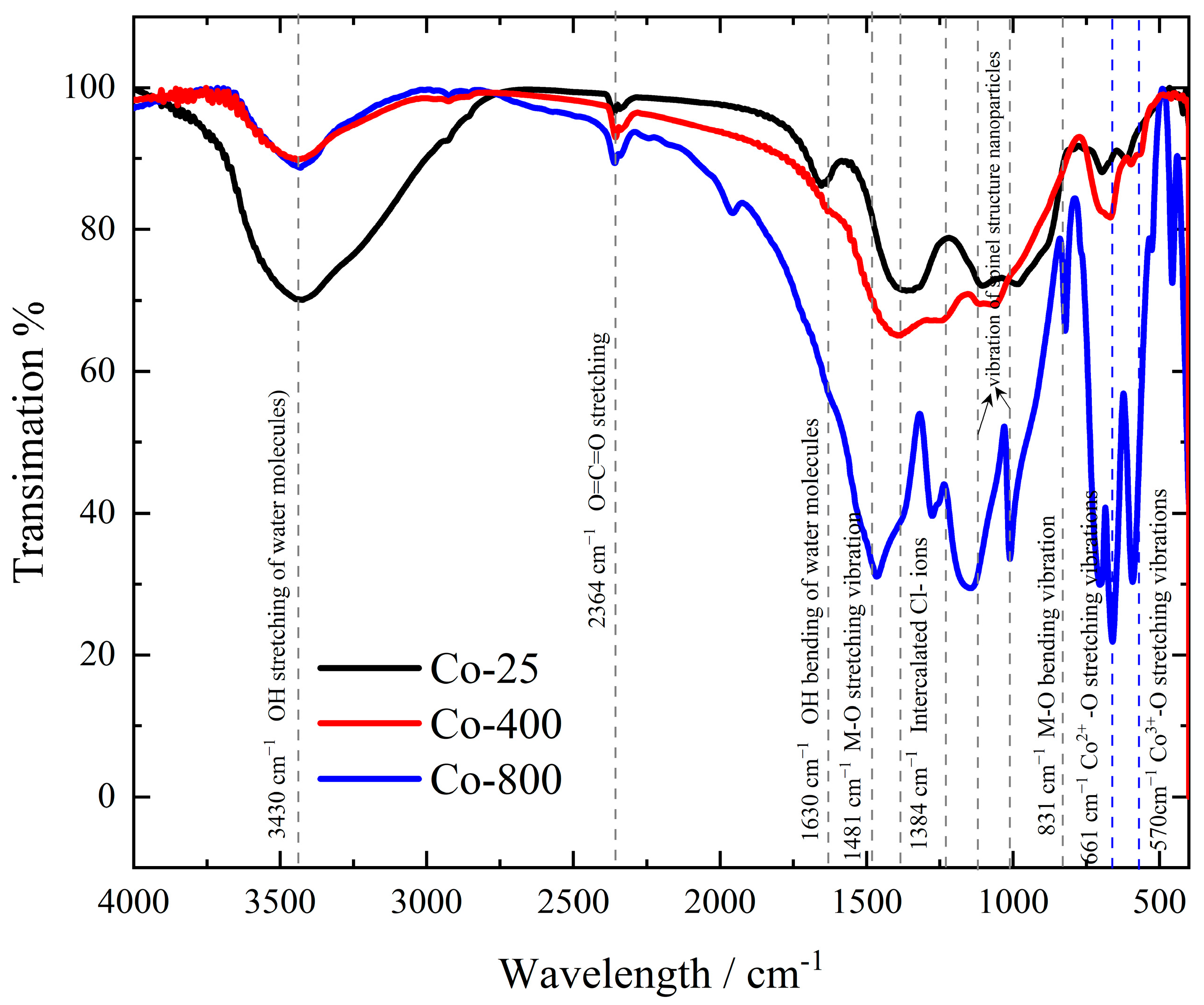 Chemistry 07 00087 g003
