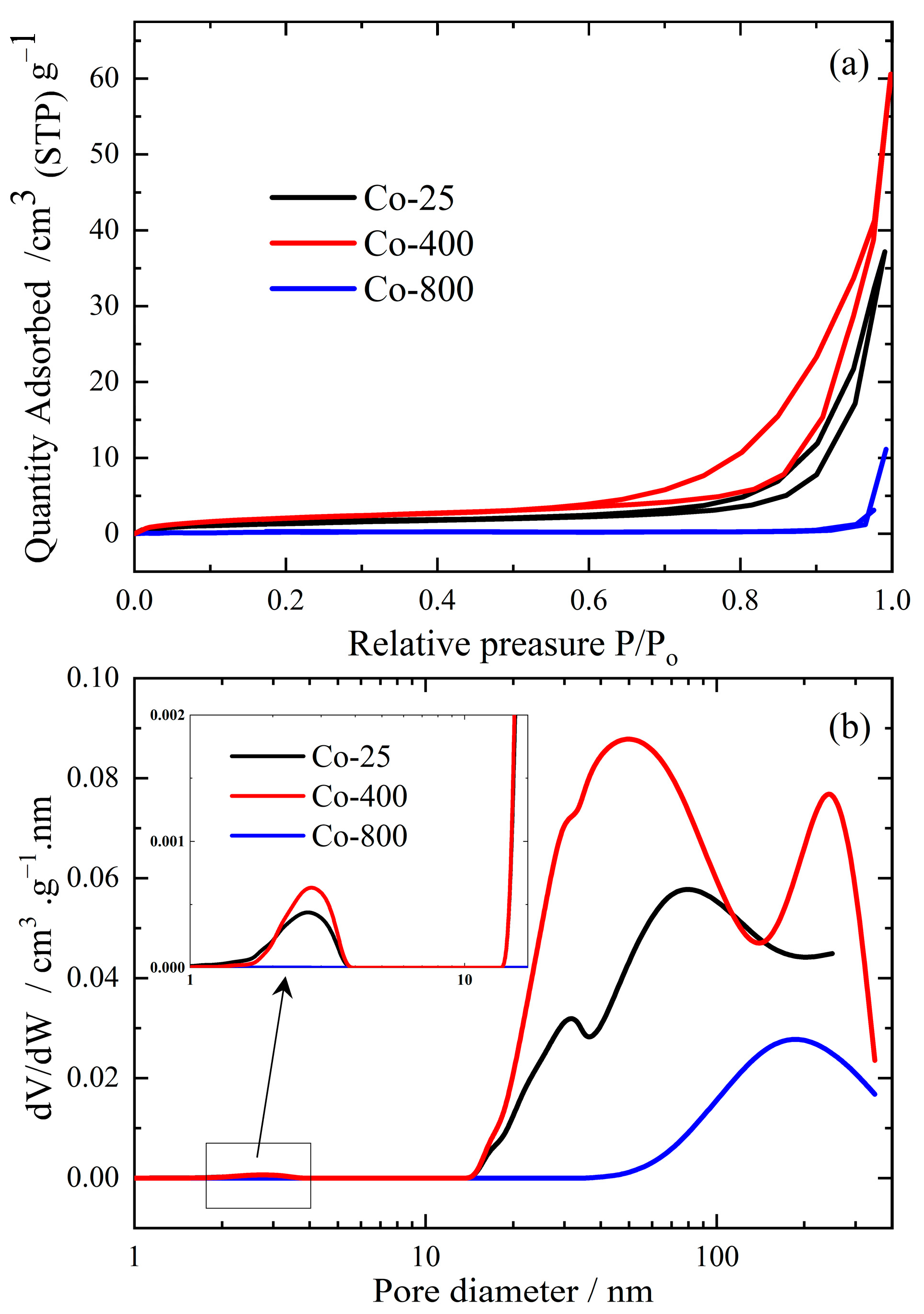 Chemistry 07 00087 g005