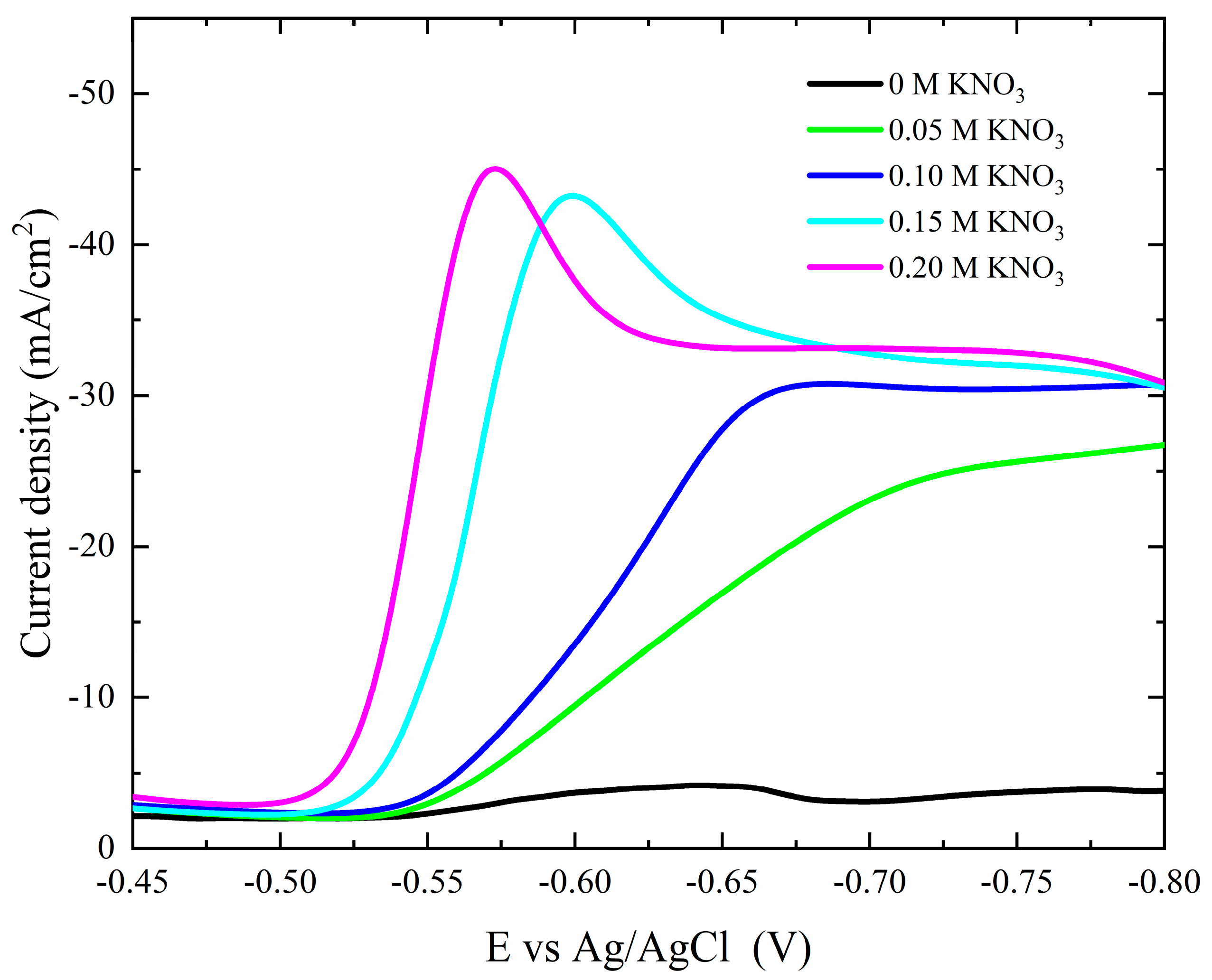 Chemistry 07 00087 g006