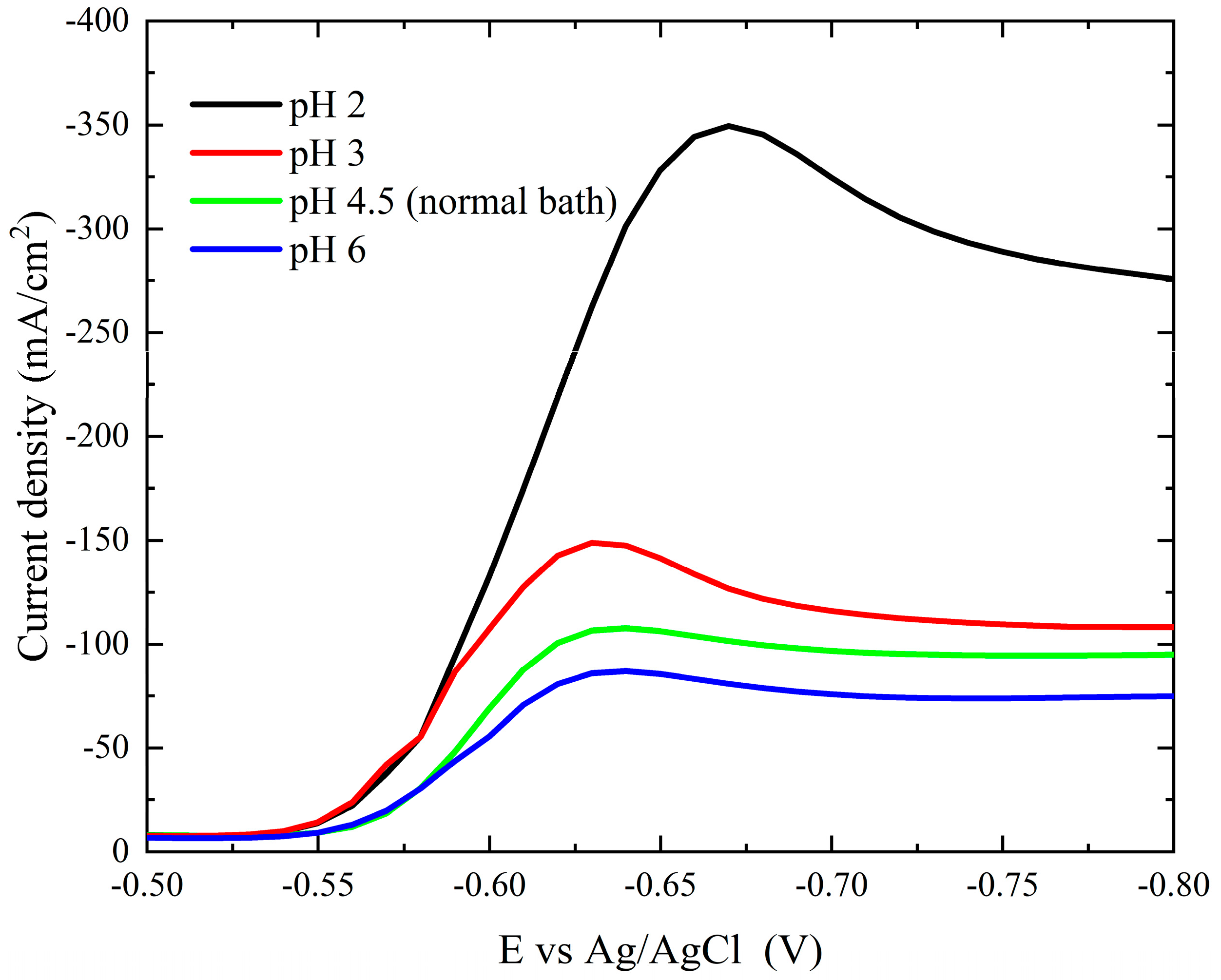 Chemistry 07 00087 g007