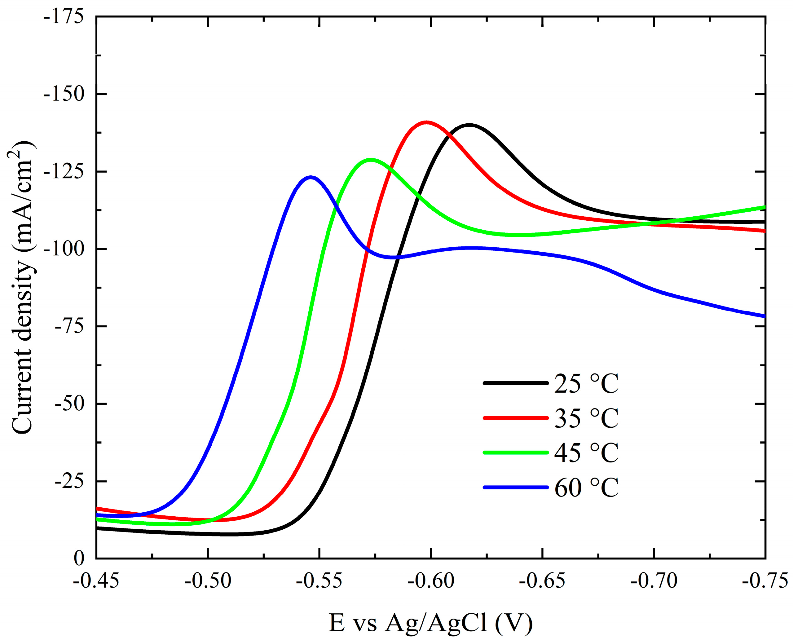 Chemistry 07 00087 g008