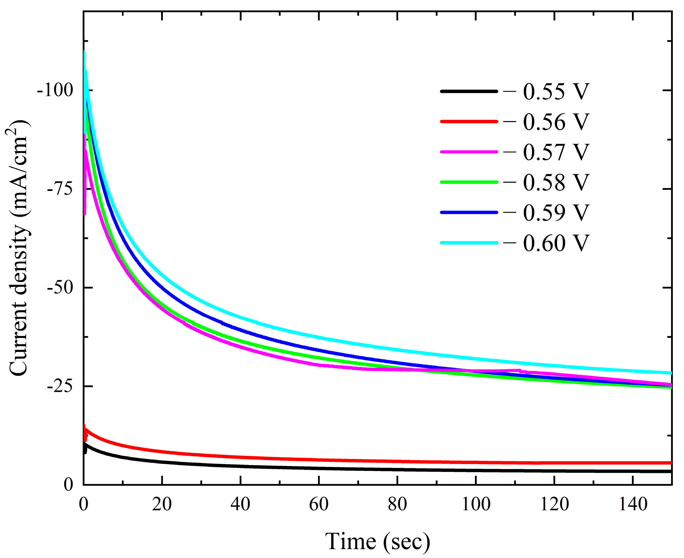 Chemistry 07 00087 g009