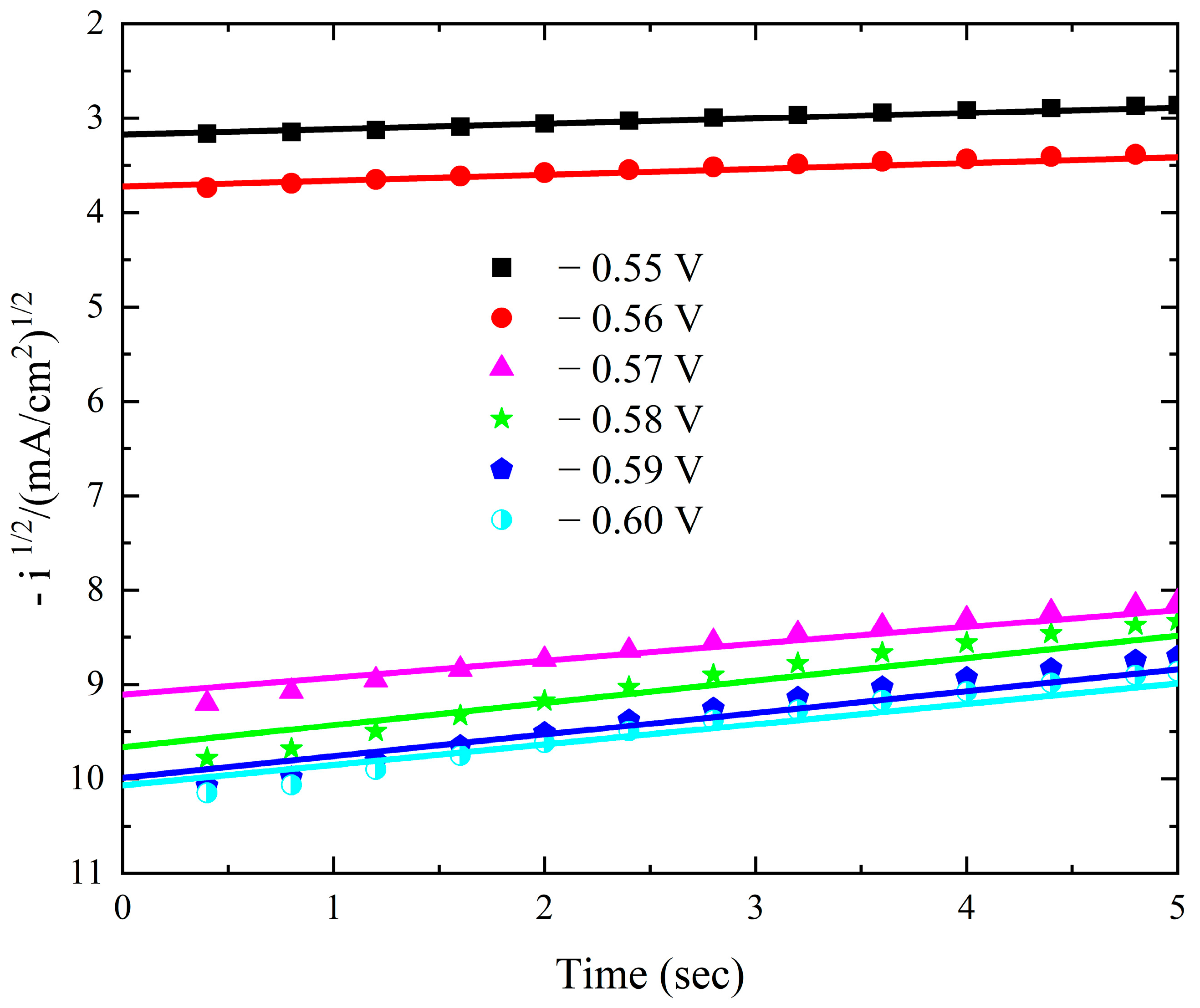 Chemistry 07 00087 g010