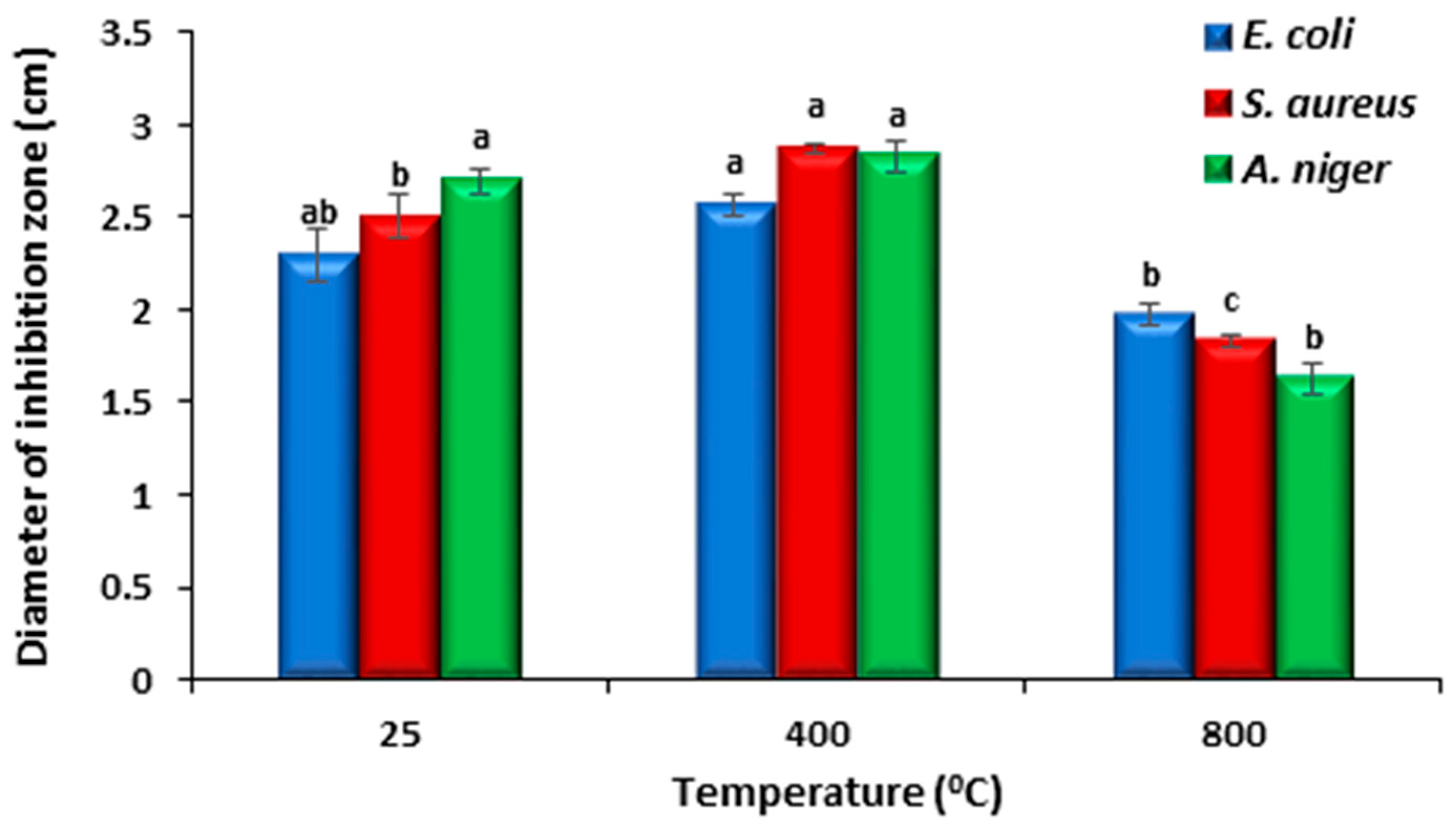 Chemistry 07 00087 g012