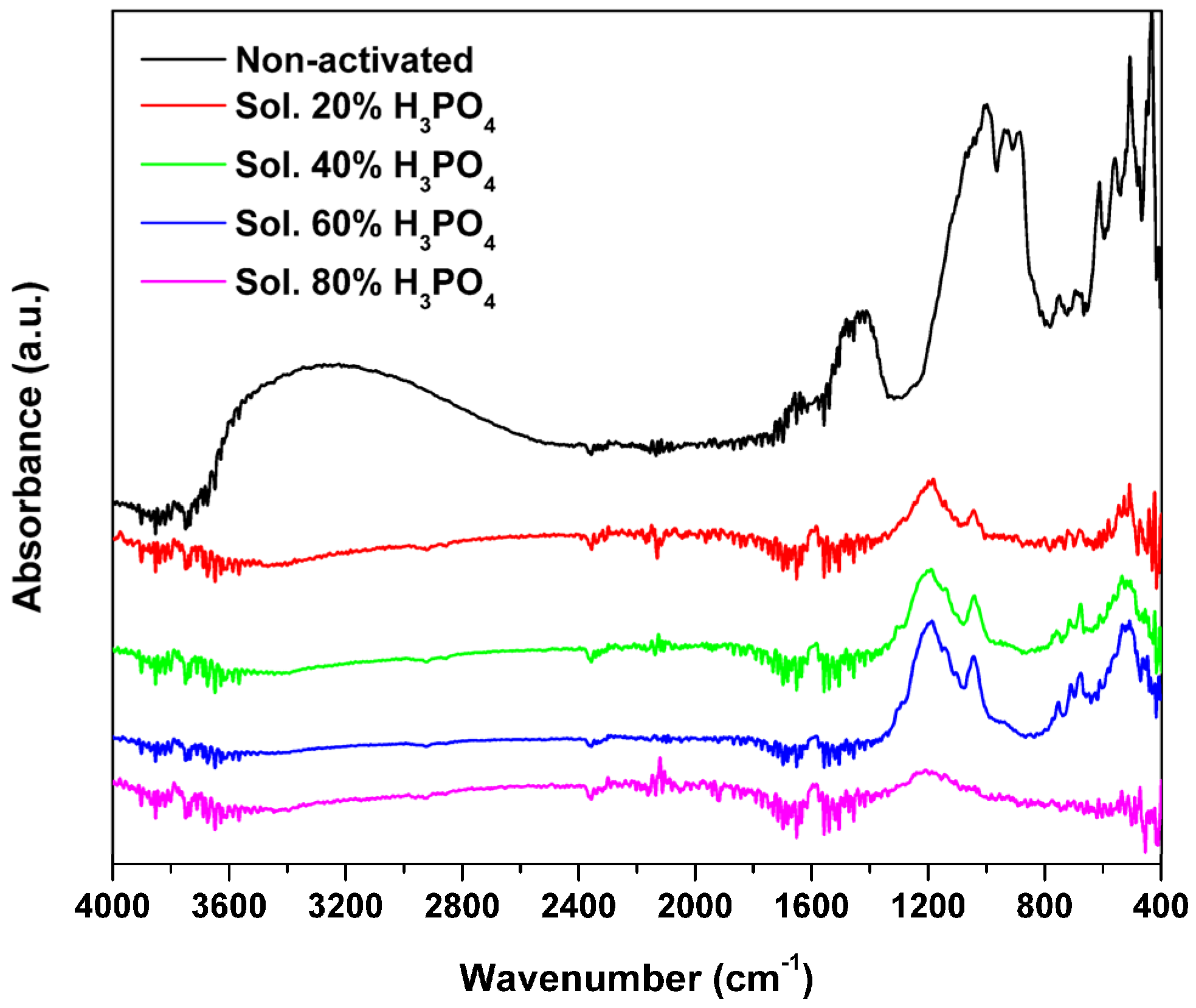 Chemistry 07 00088 g002