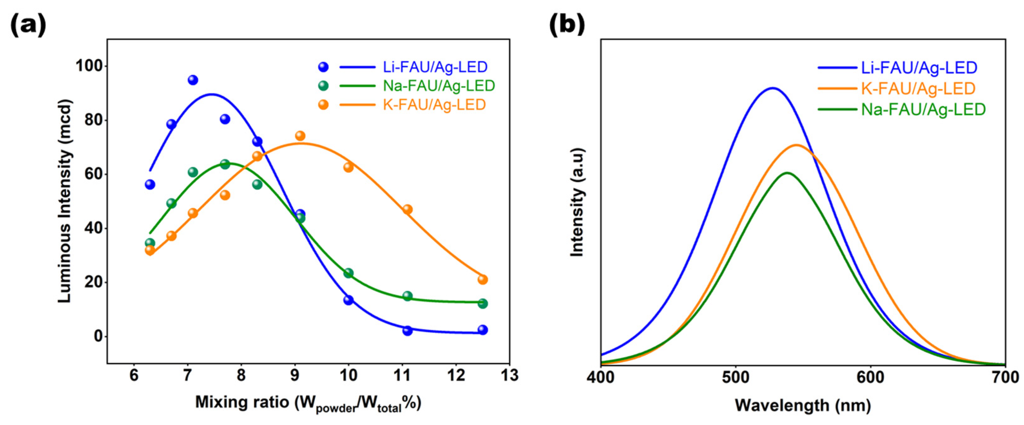 Chemistry 07 00090 g007