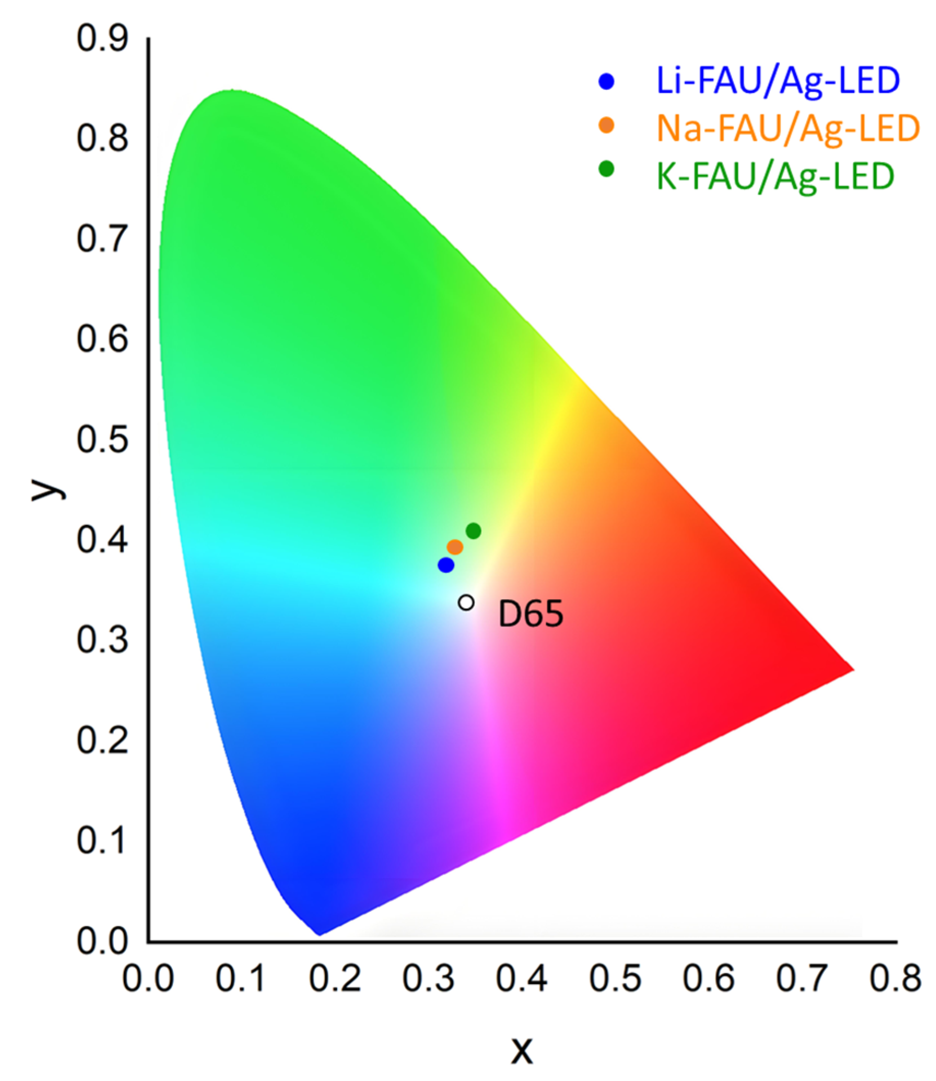 Chemistry 07 00090 g008