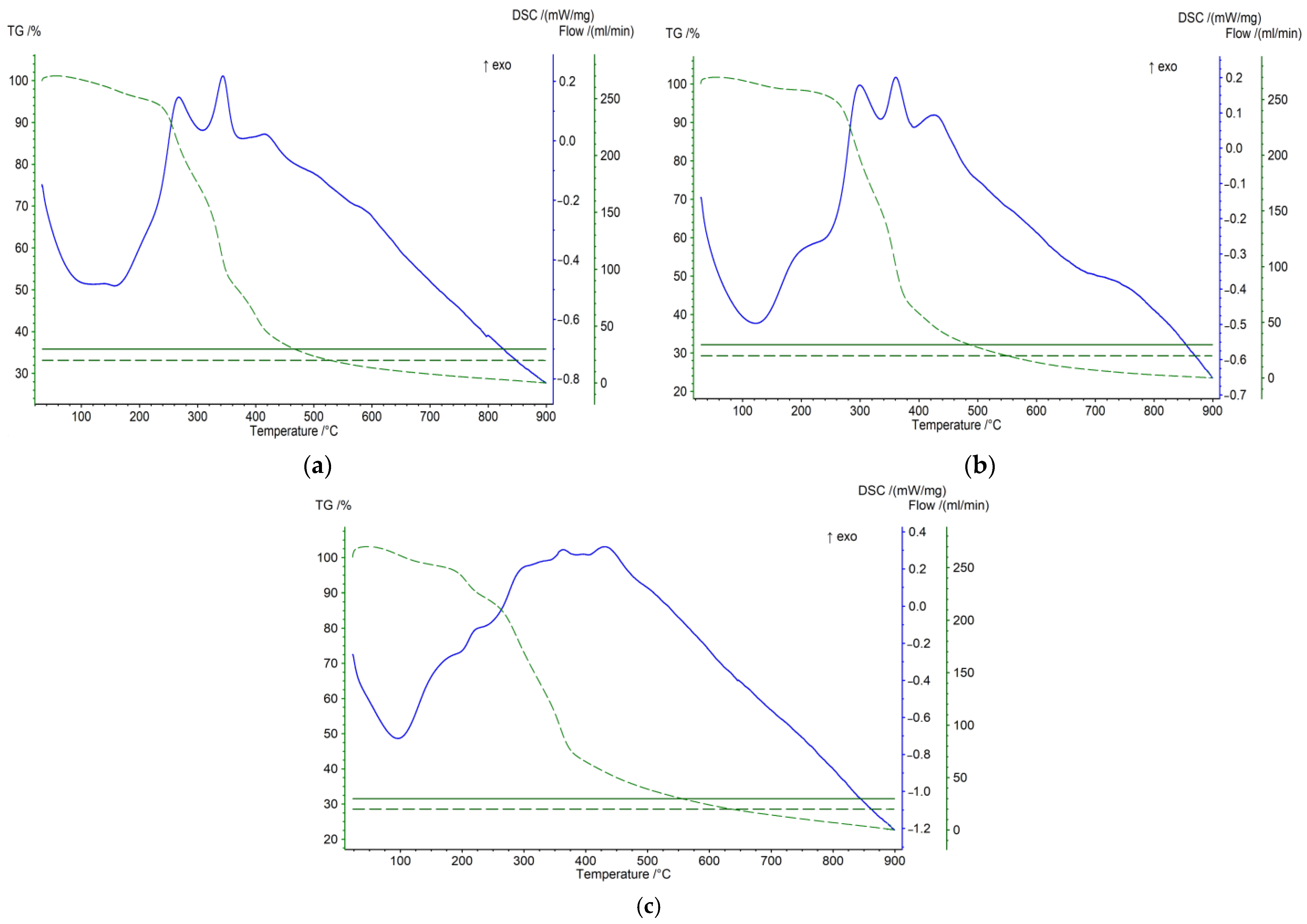 Chemistry 07 00091 g003