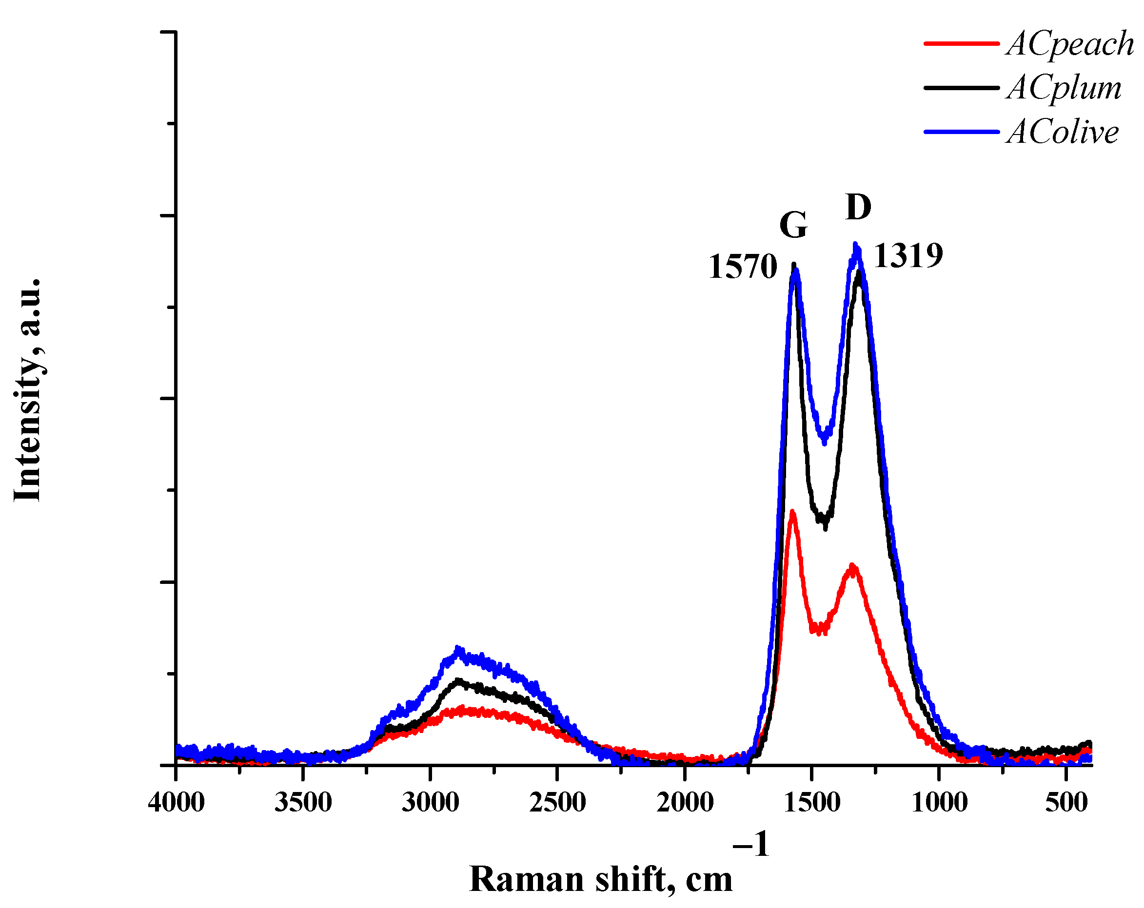 Chemistry 07 00091 g004