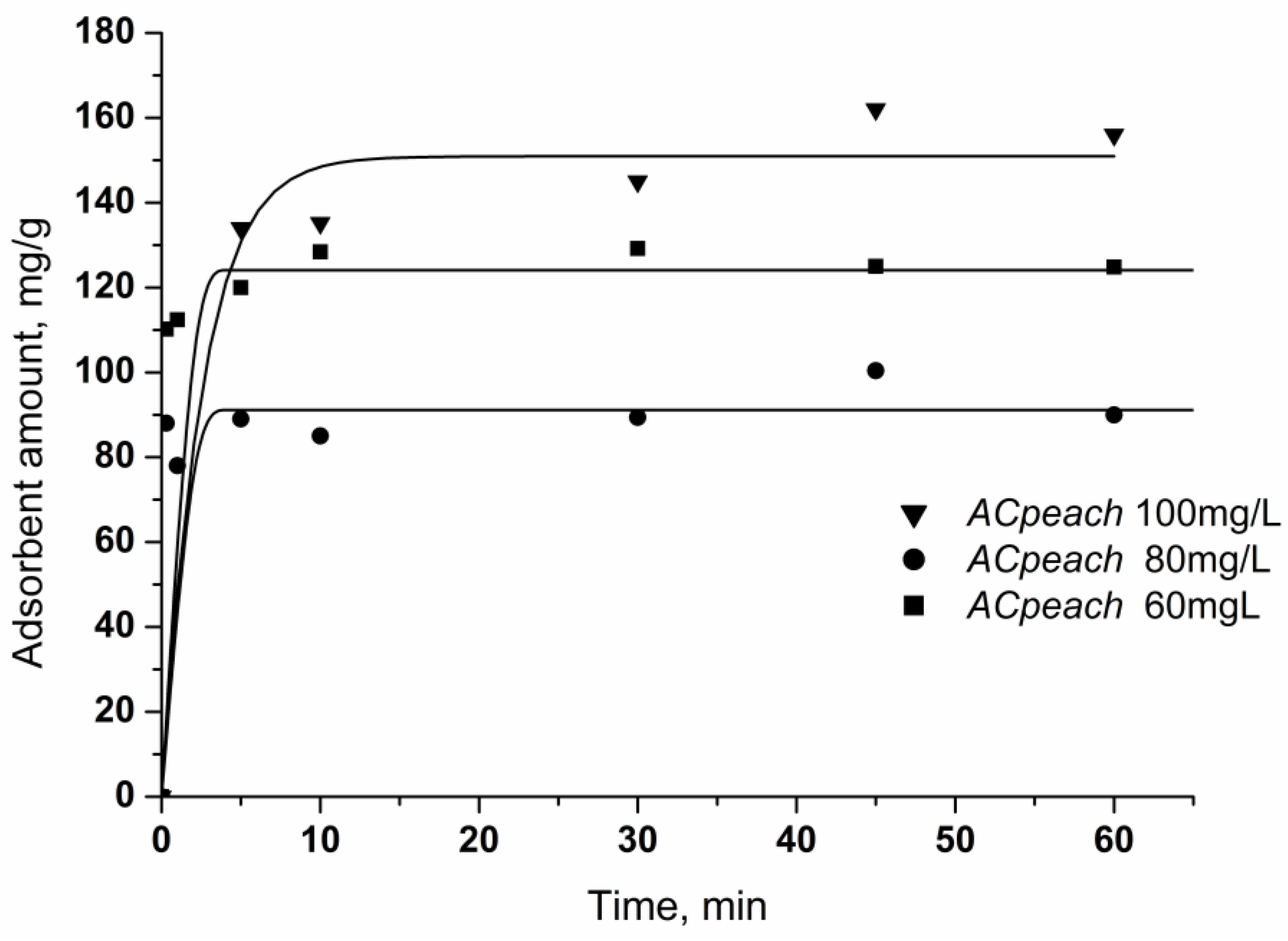 Chemistry 07 00091 g006