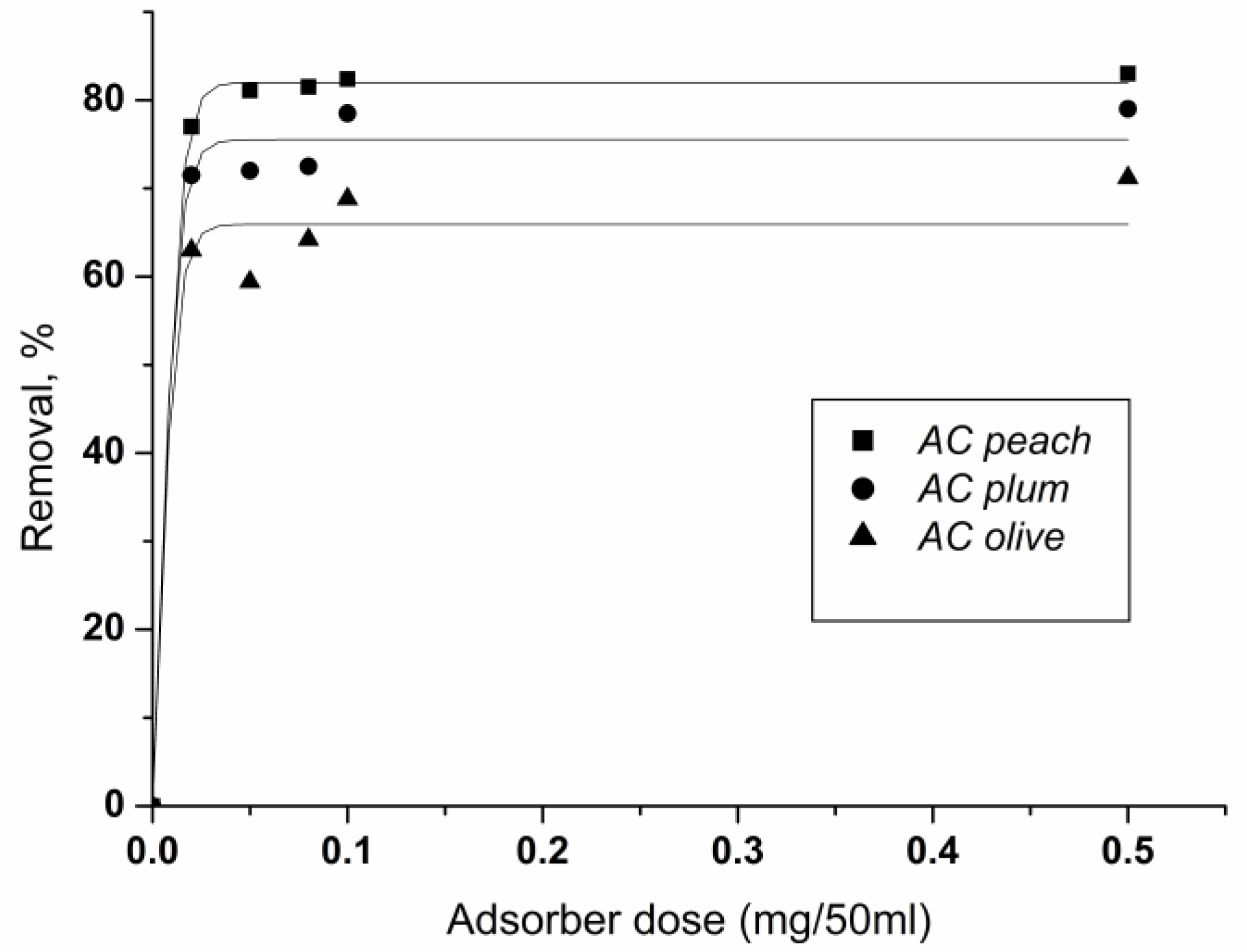 Chemistry 07 00091 g007
