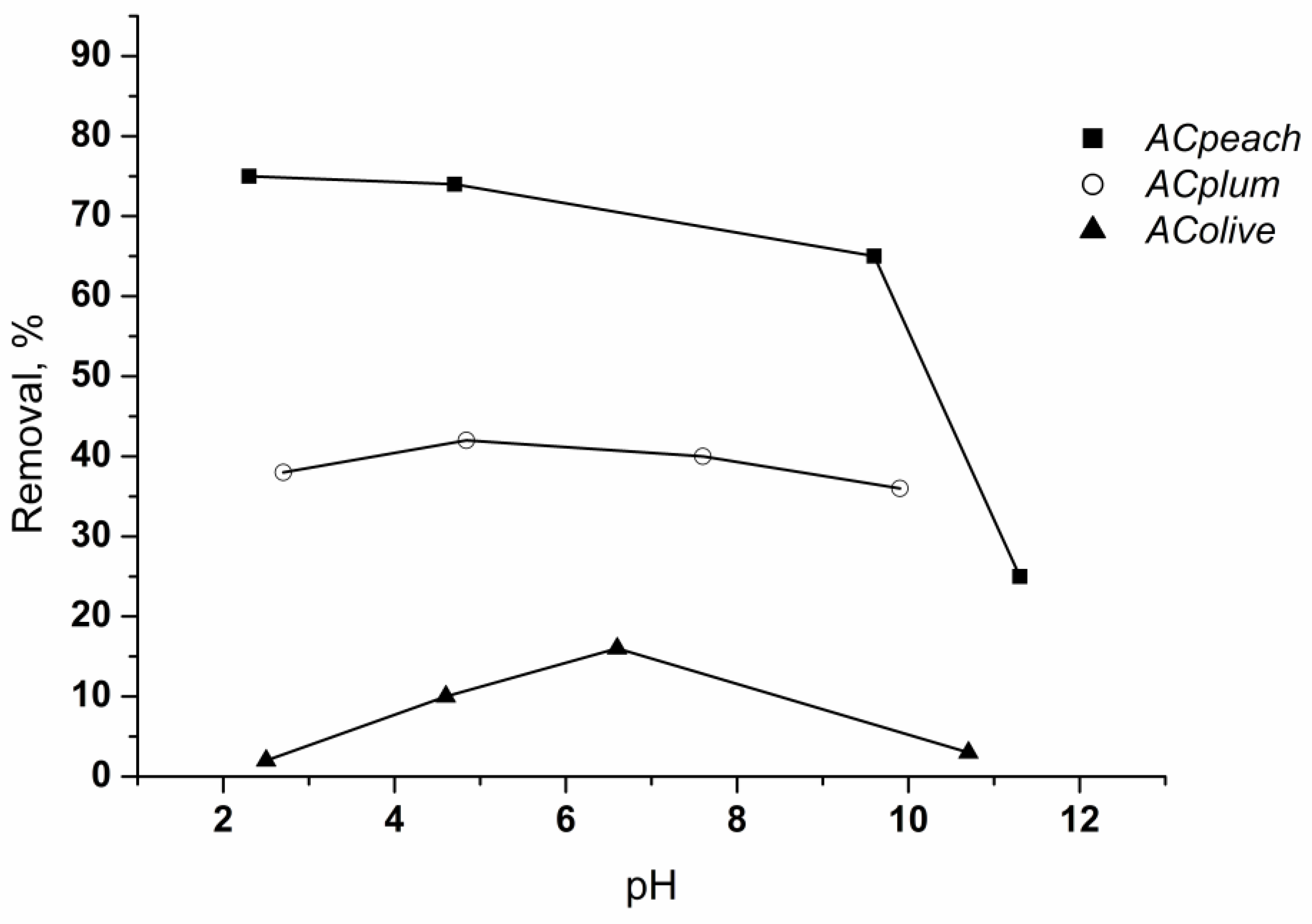 Chemistry 07 00091 g008