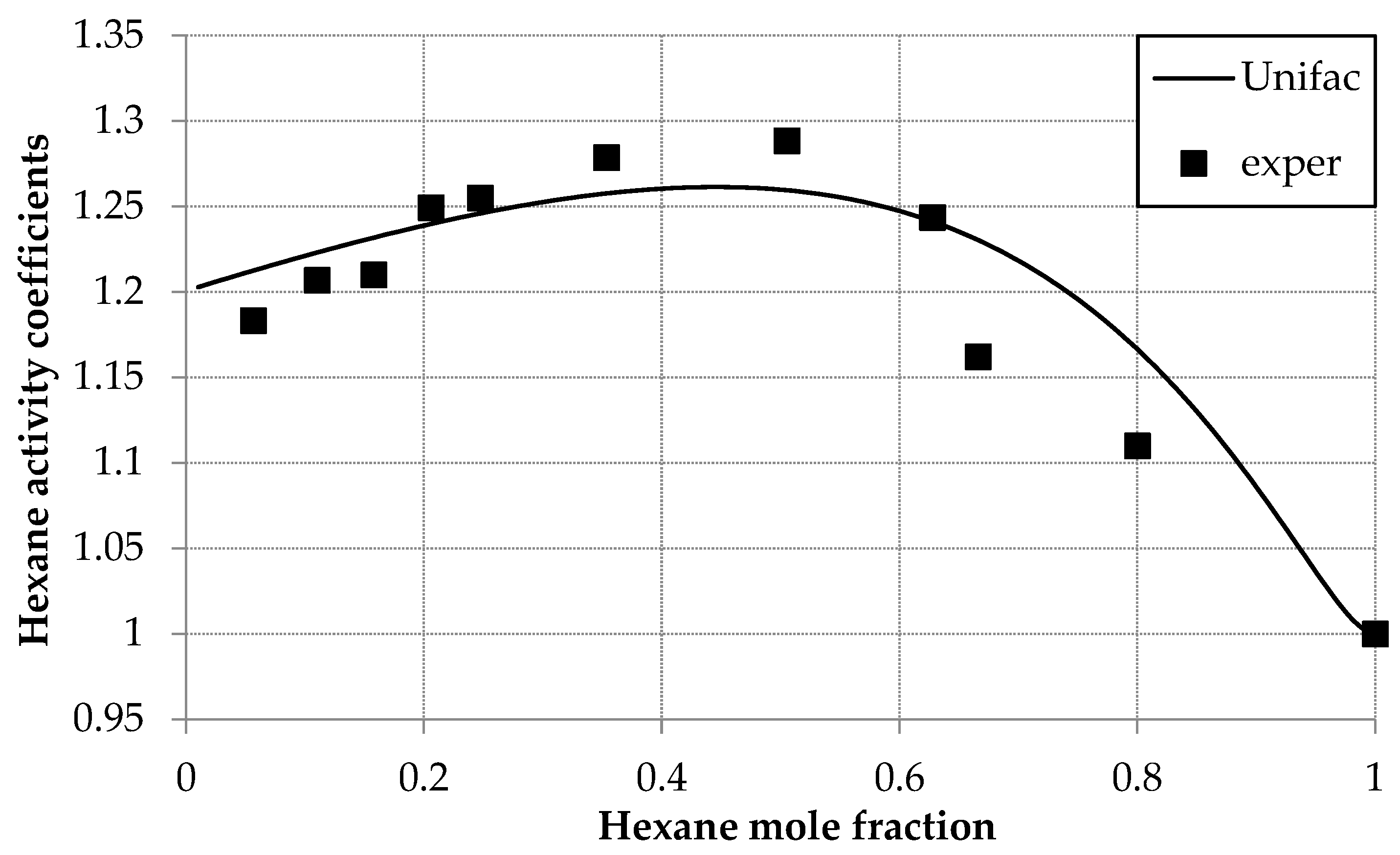 Chemistry 07 00092 g004 Chemistry 07 00092 g004