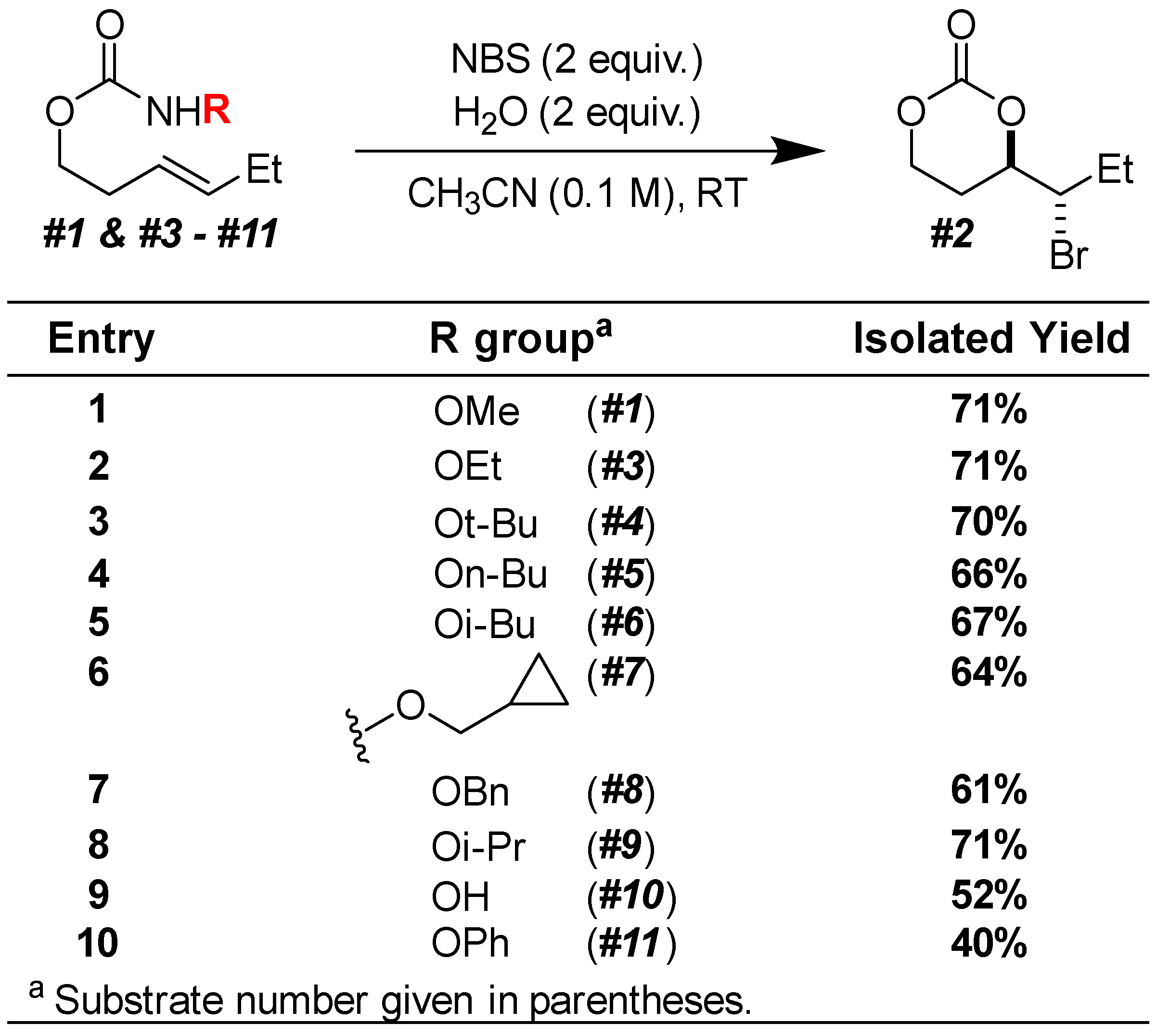 Chemistry 07 00099 sch002
