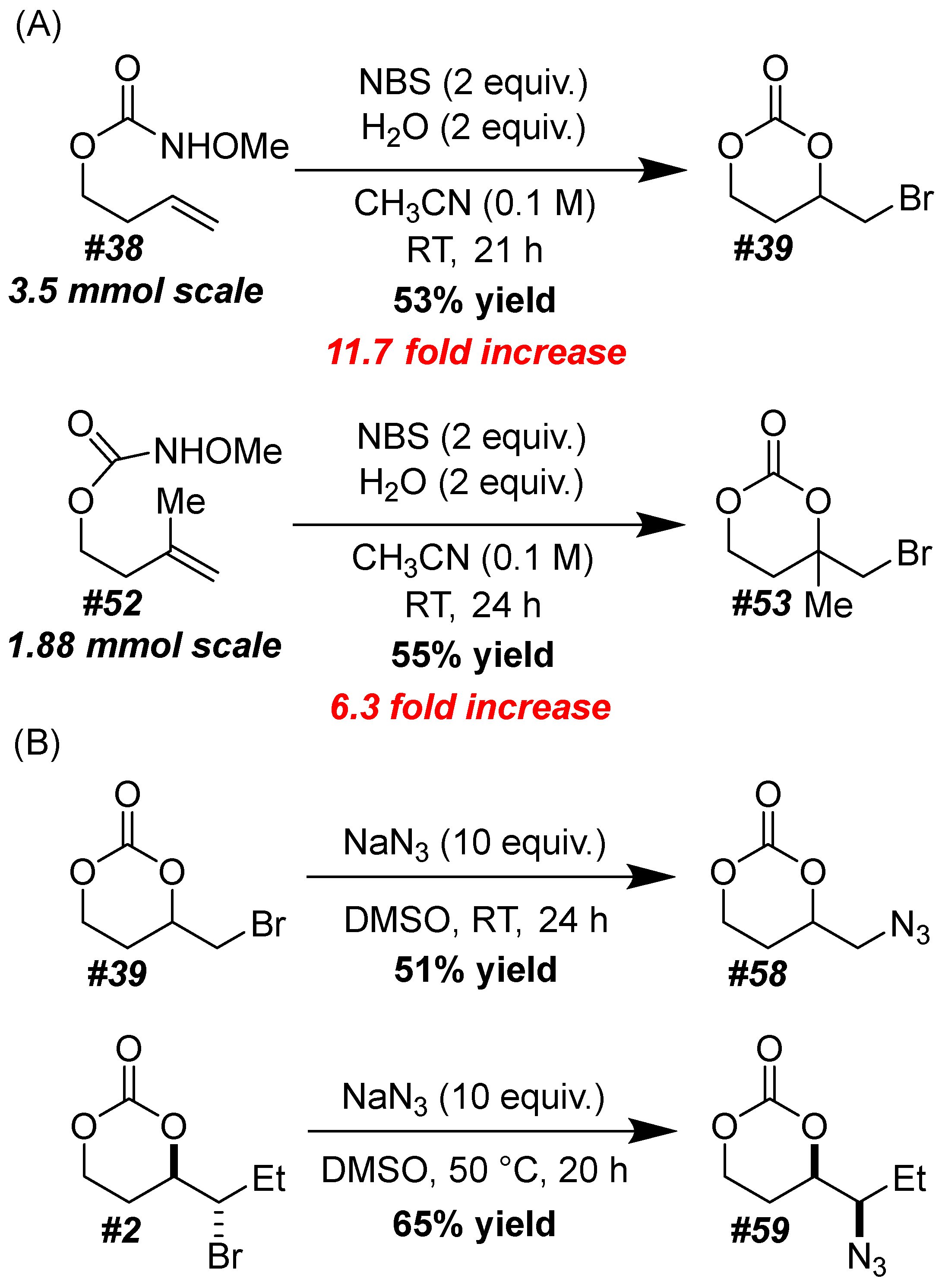 Chemistry 07 00099 sch004