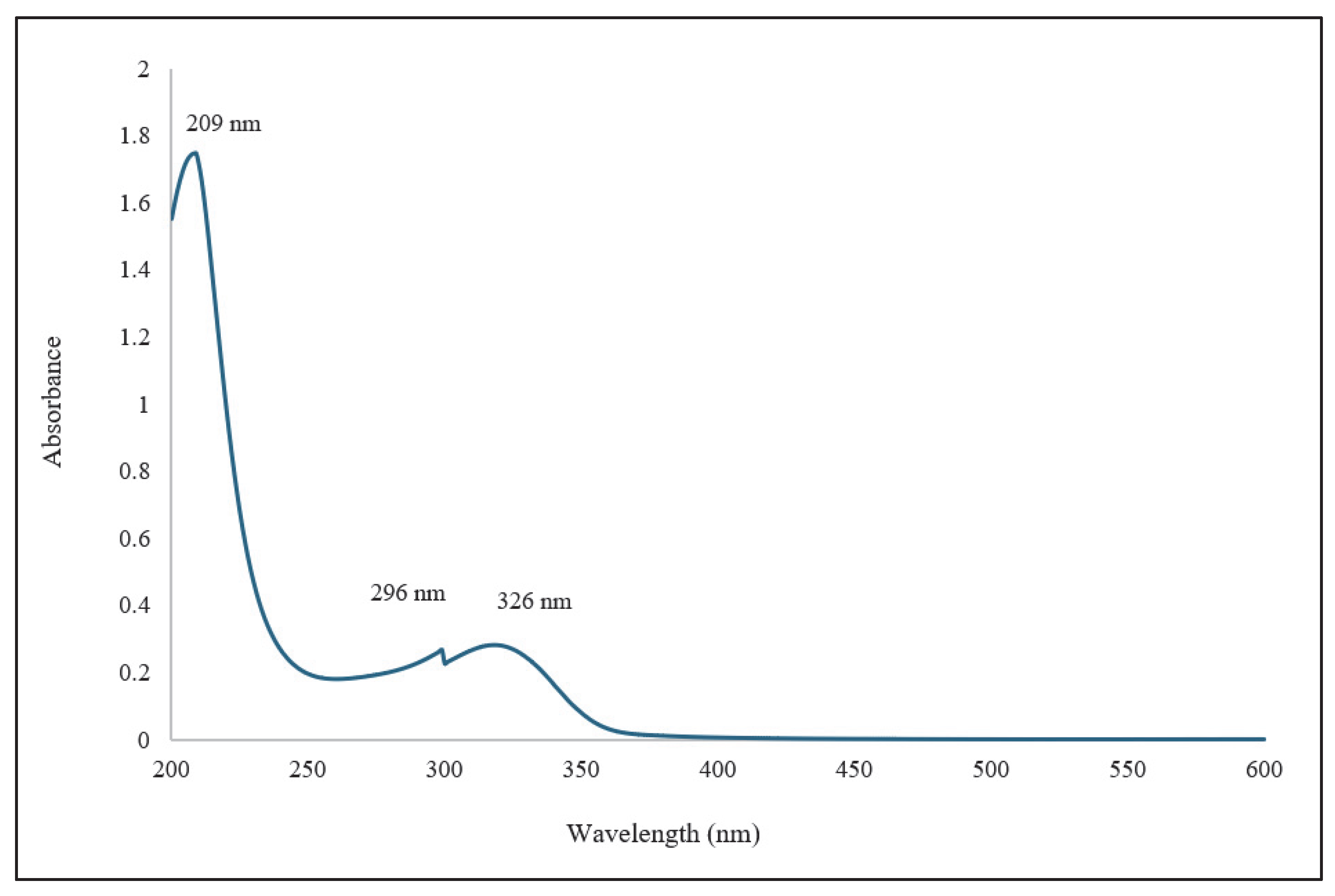 Chemistry 07 00101 g004