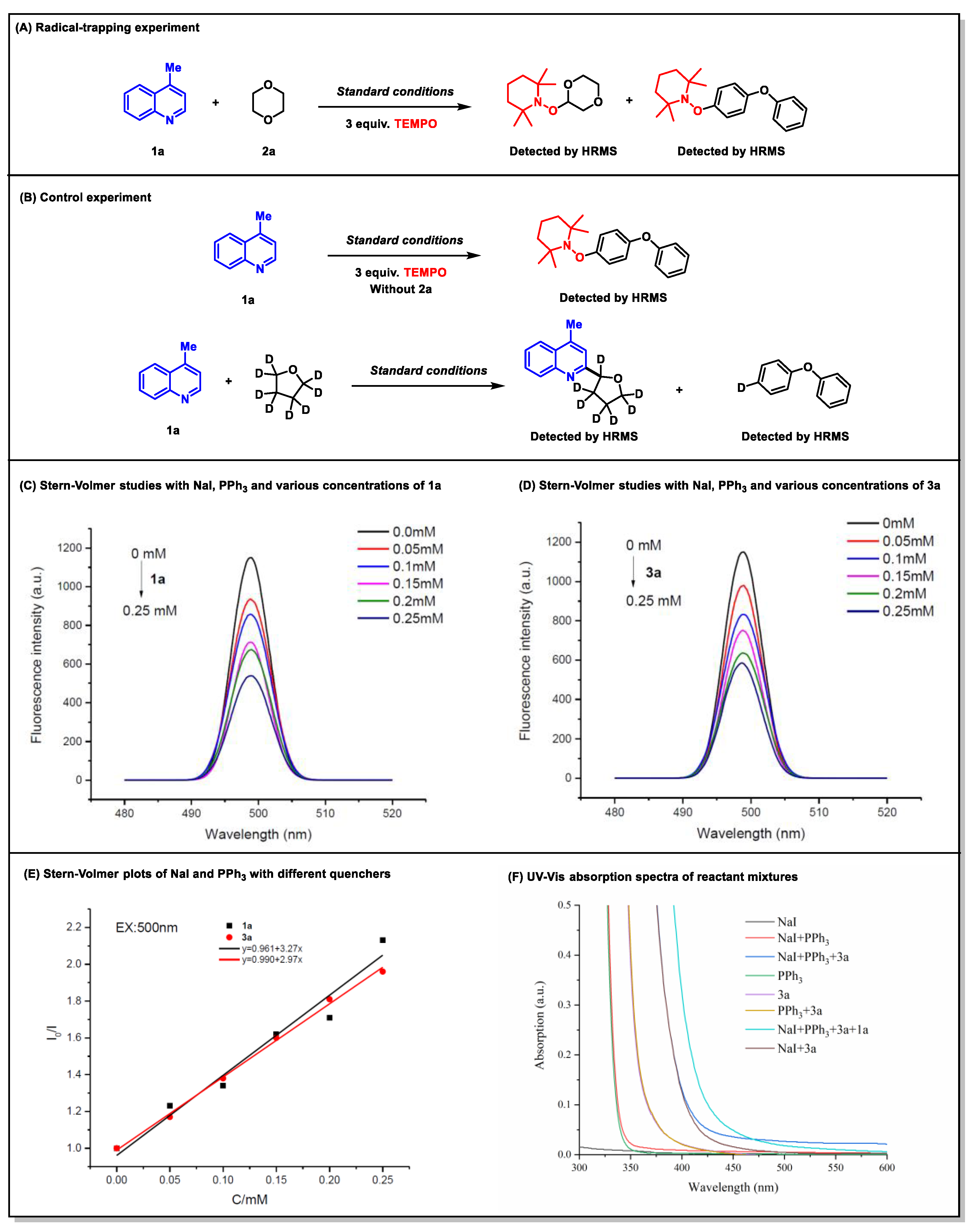 Chemistry 07 00103 sch005