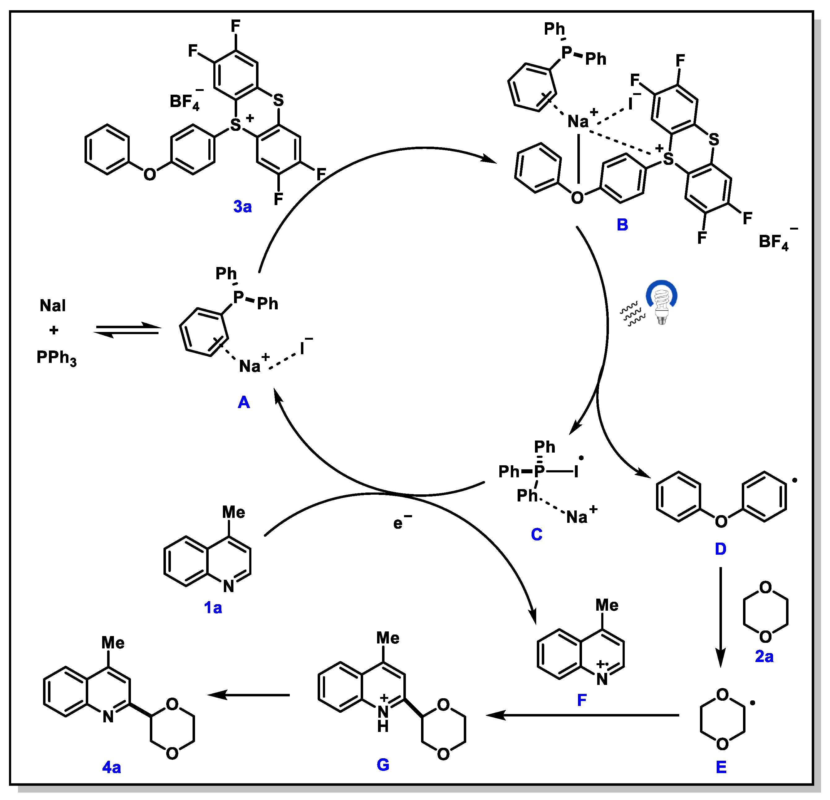 Chemistry 07 00103 sch006